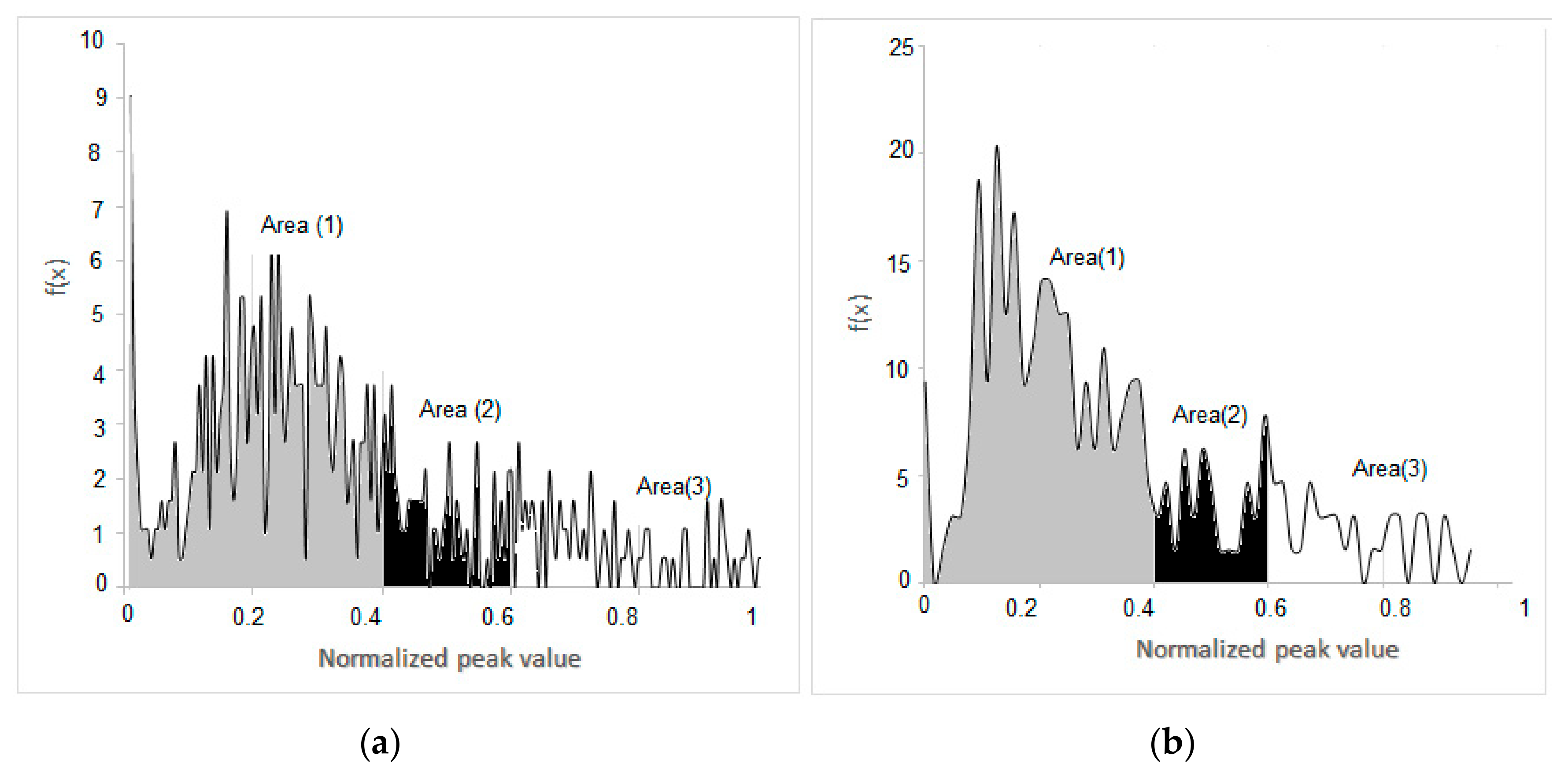 Infrastructures 06 00132 g008 Infrastructures 06 00132 g008