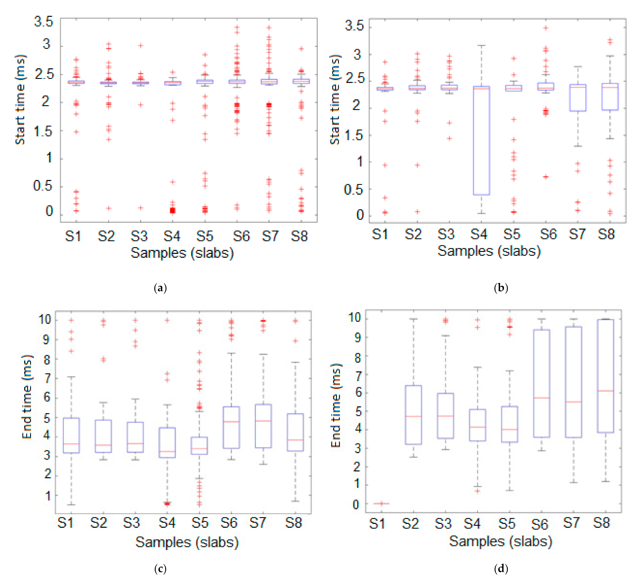 Infrastructures 06 00132 g009 Infrastructures 06 00132 g009