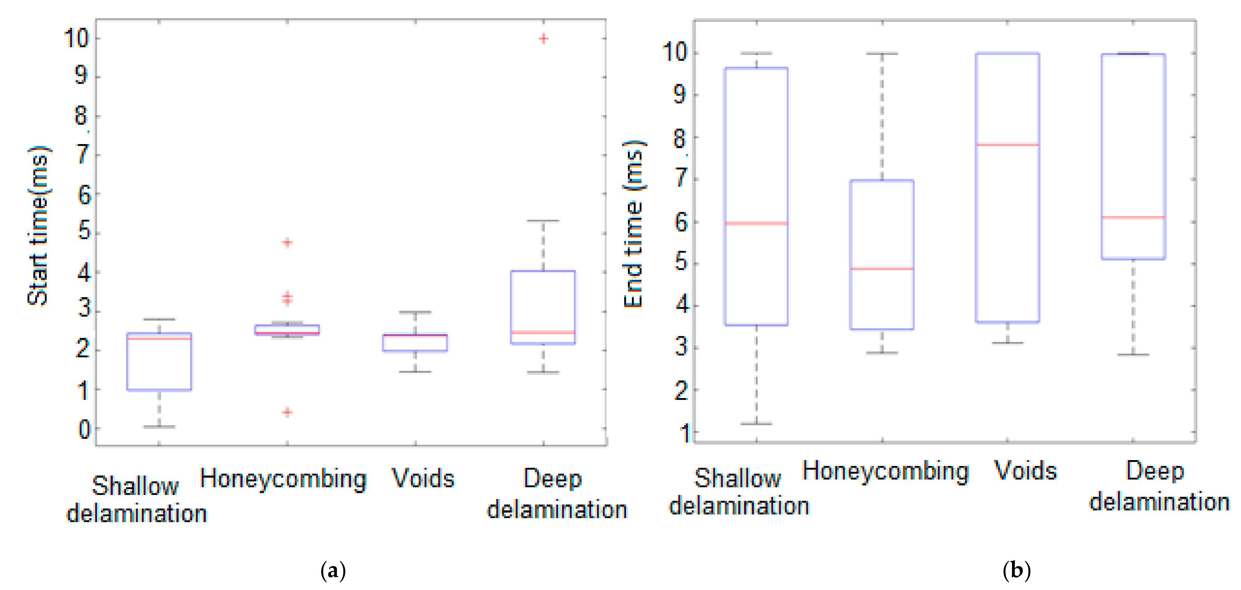 Infrastructures 06 00132 g010 Infrastructures 06 00132 g010