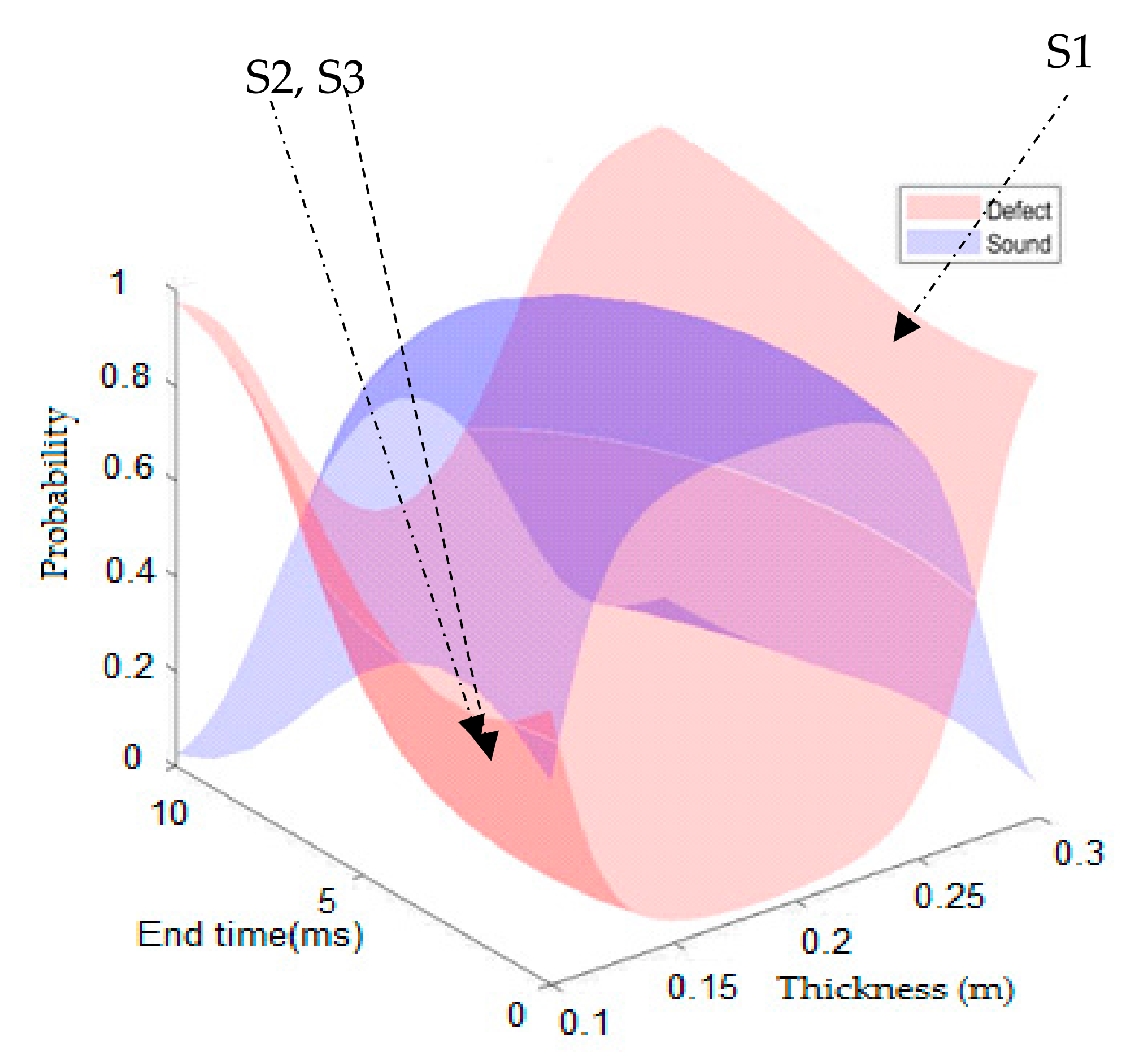 Infrastructures 06 00132 g012 Infrastructures 06 00132 g012