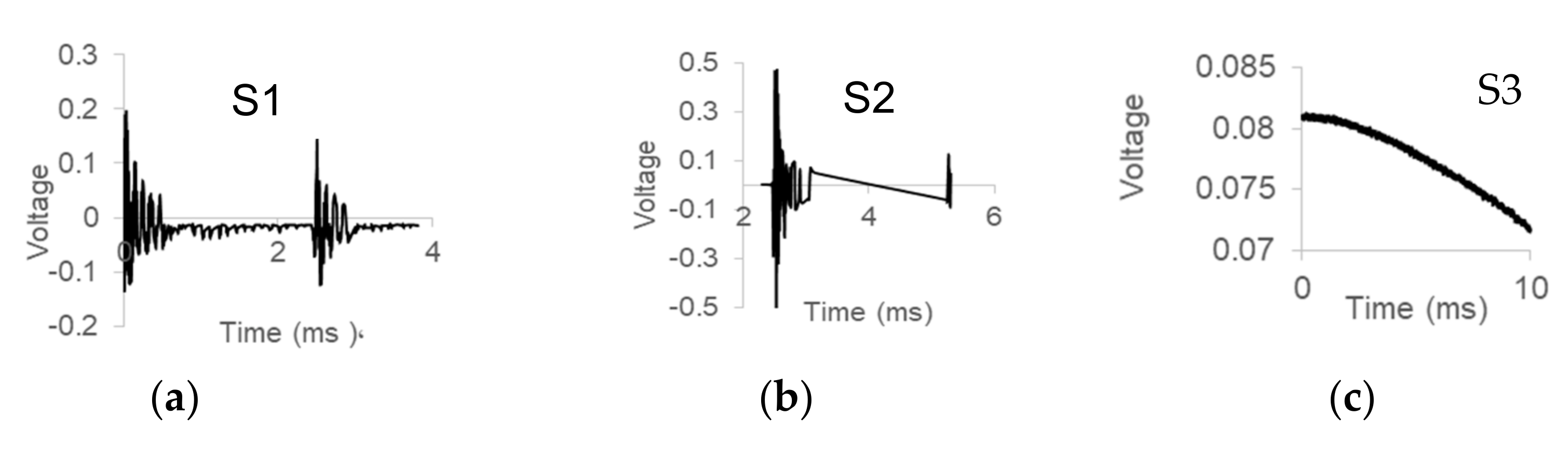 Infrastructures 06 00132 g013 Infrastructures 06 00132 g013