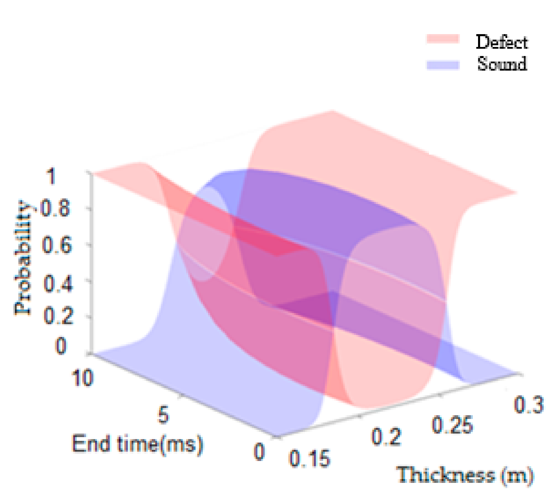 Infrastructures 06 00132 g014 Infrastructures 06 00132 g014