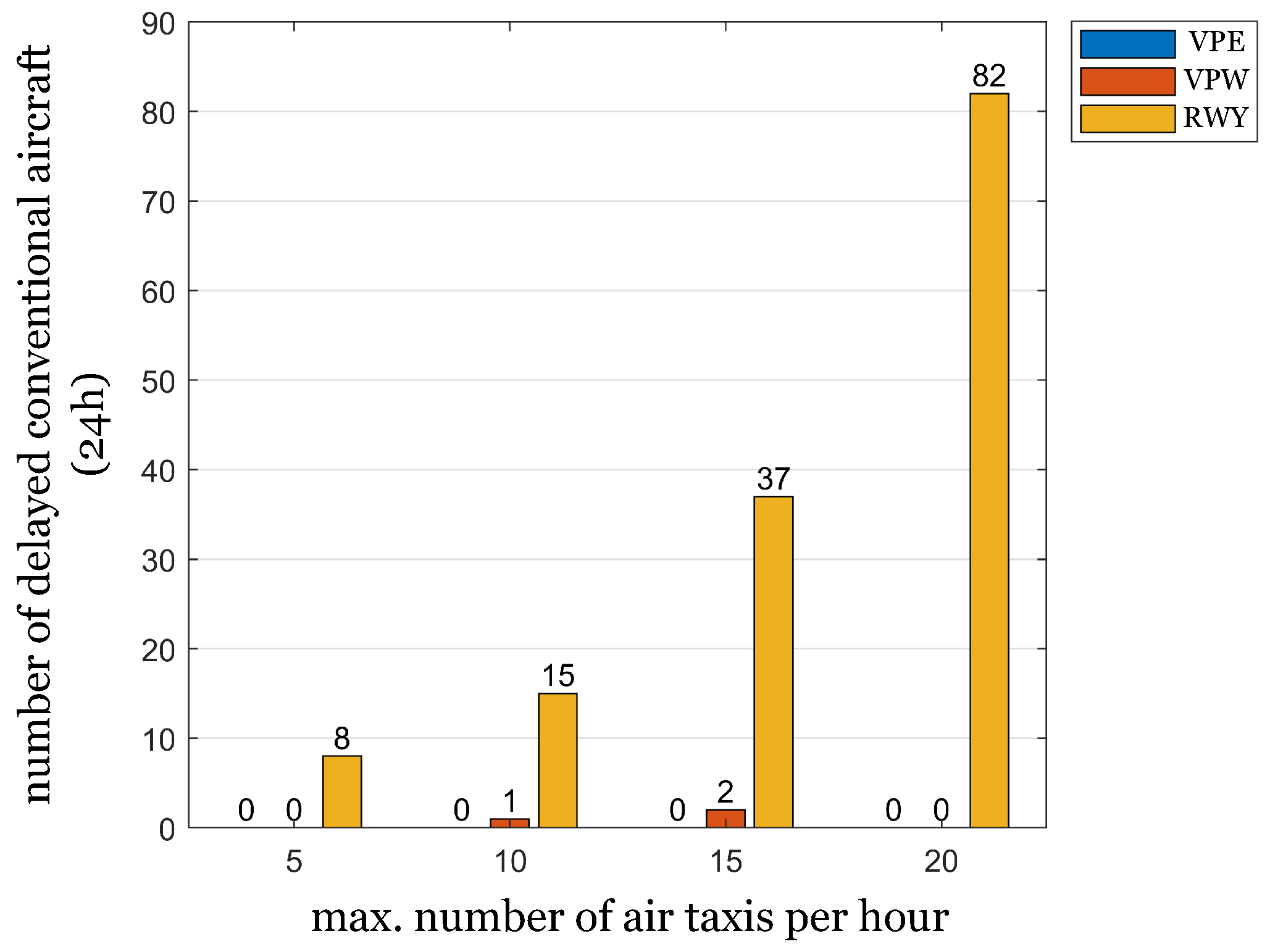 Infrastructures 06 00140 g006