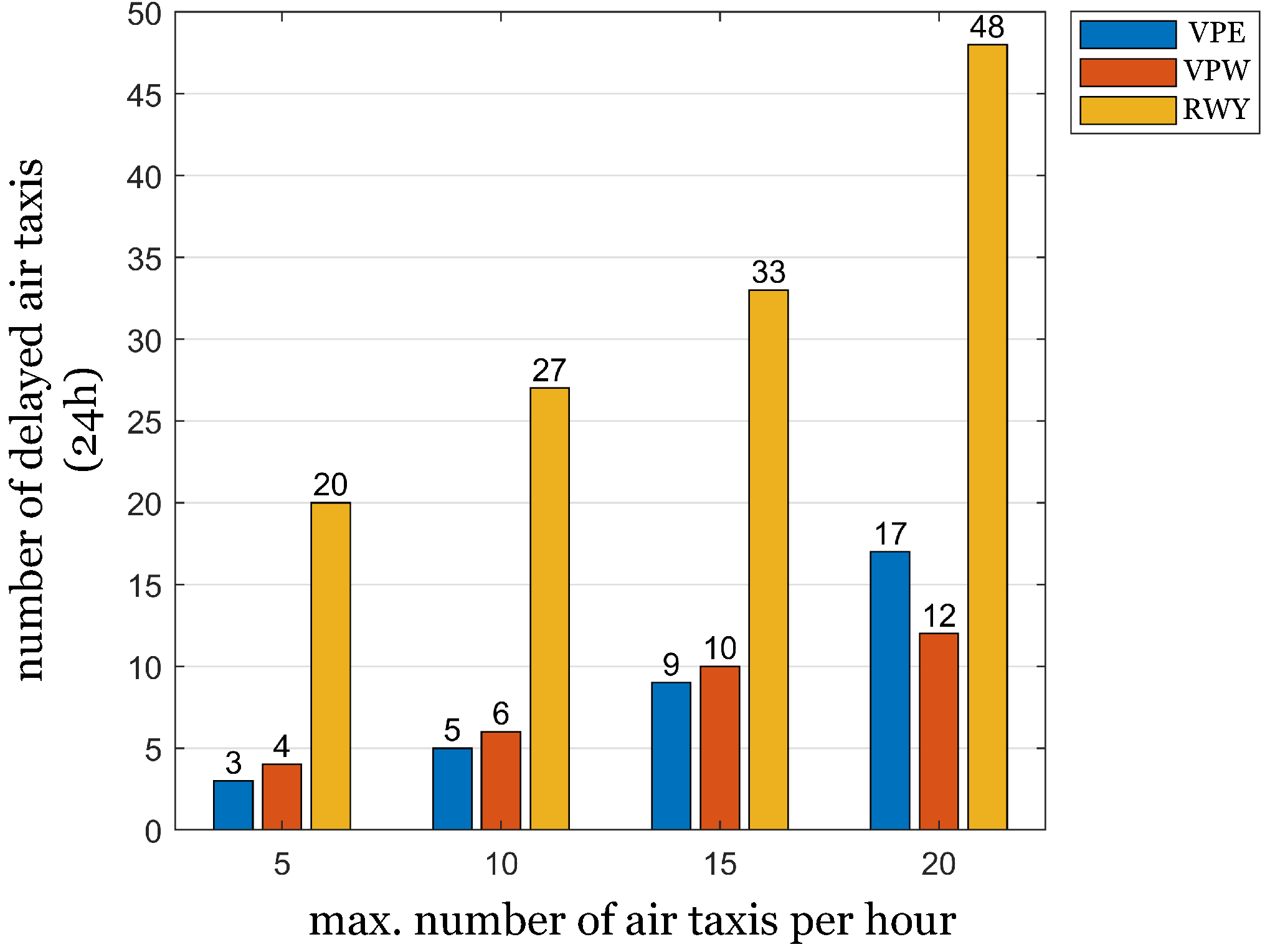 Infrastructures 06 00140 g007