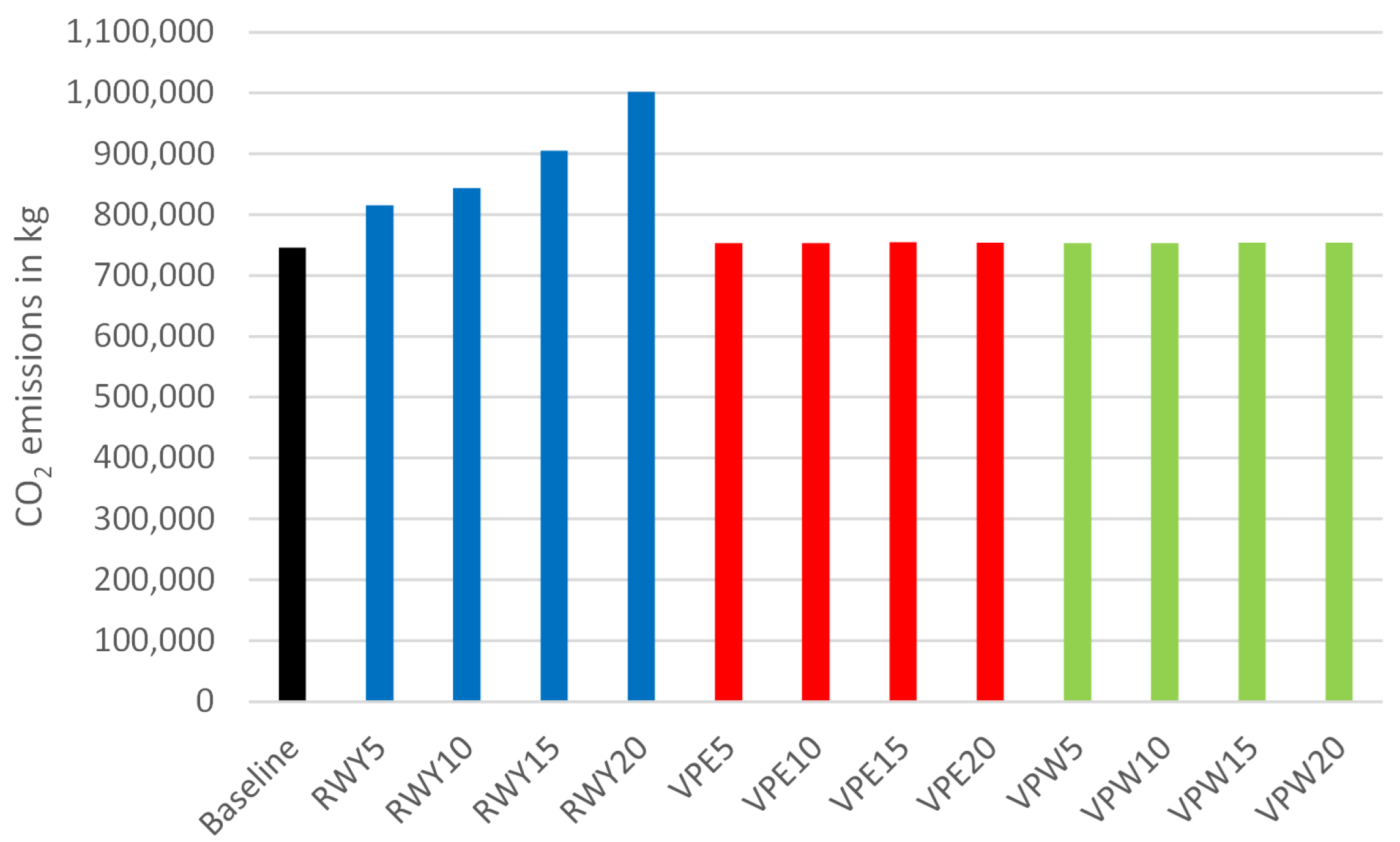 Infrastructures 06 00140 g008