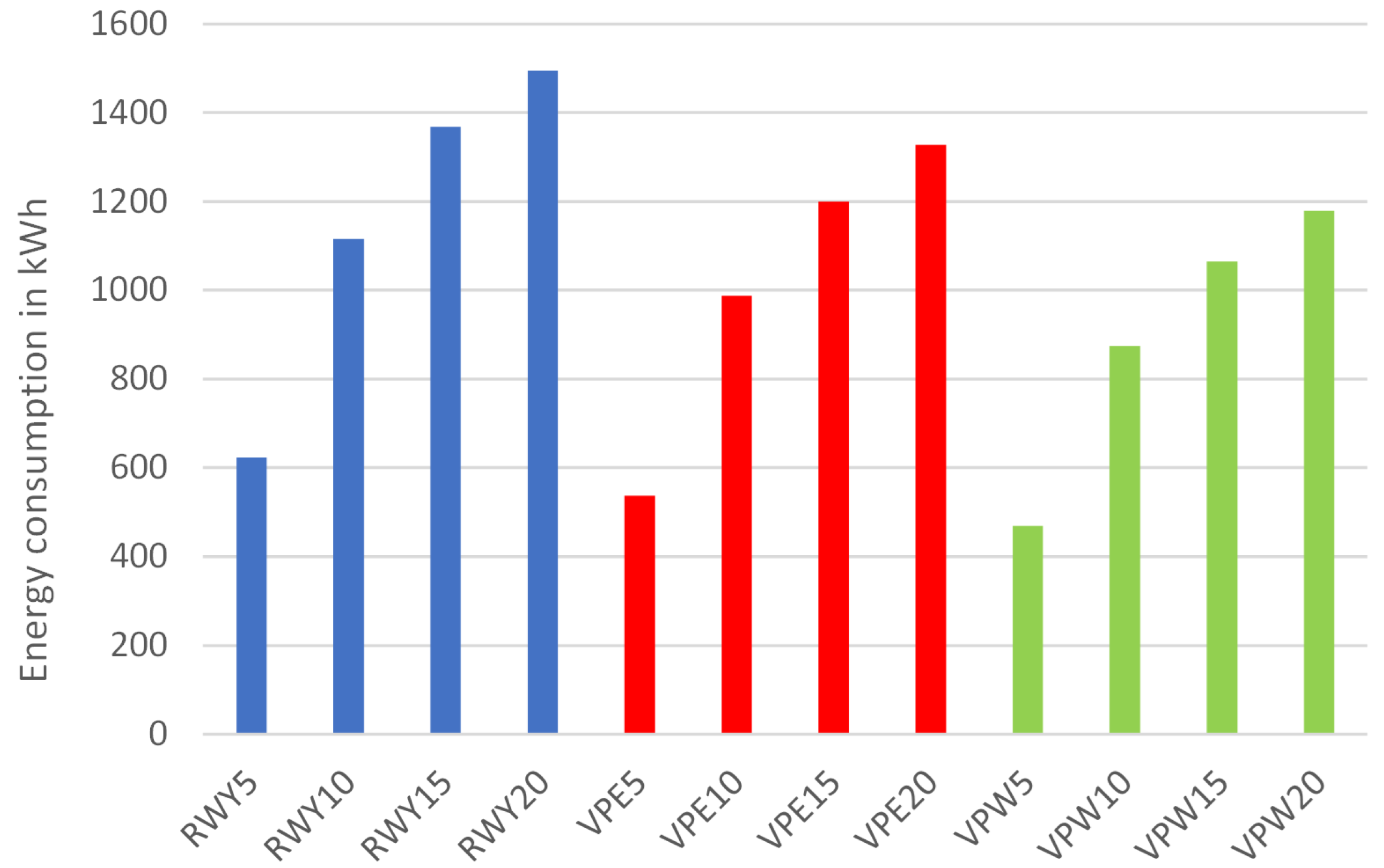 Infrastructures 06 00140 g009