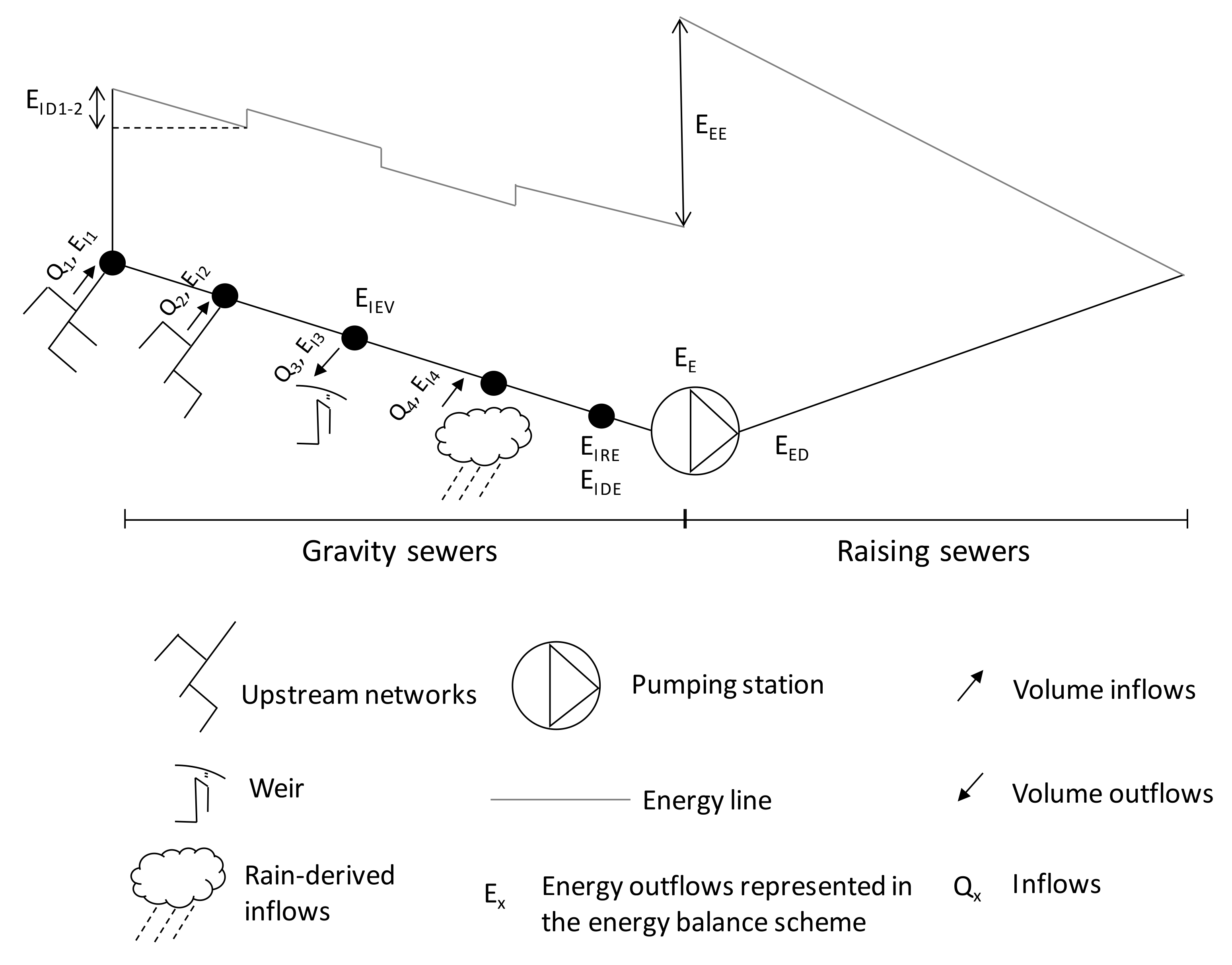 Infrastructures 06 00141 g001