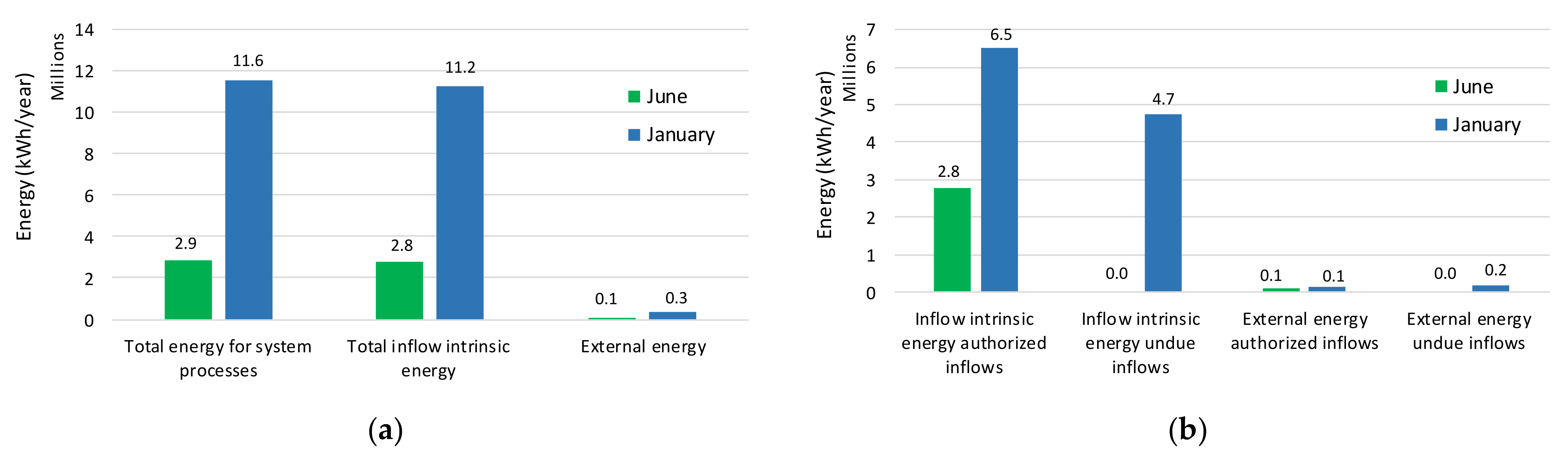 Infrastructures 06 00141 g003a