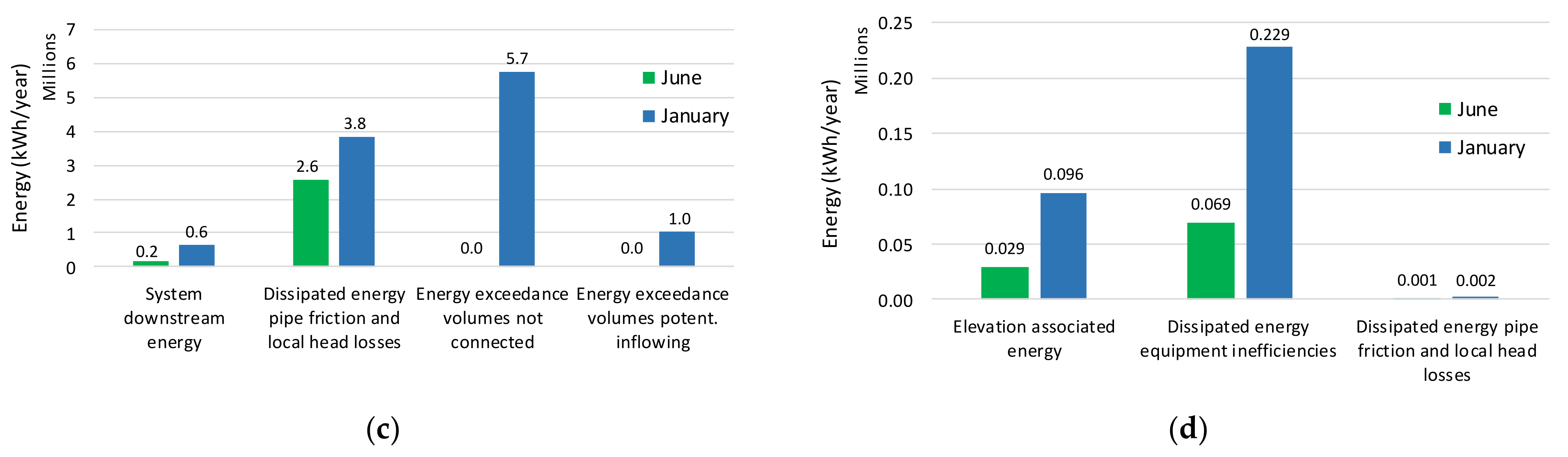 Infrastructures 06 00141 g003b