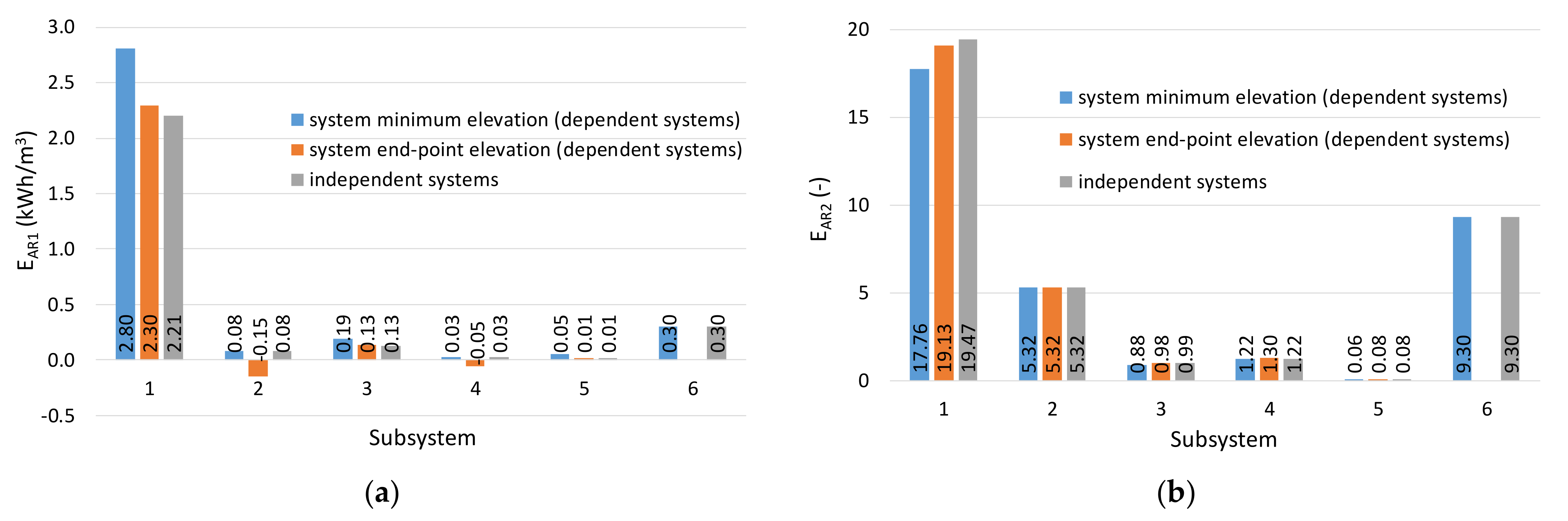 Infrastructures 06 00141 g004