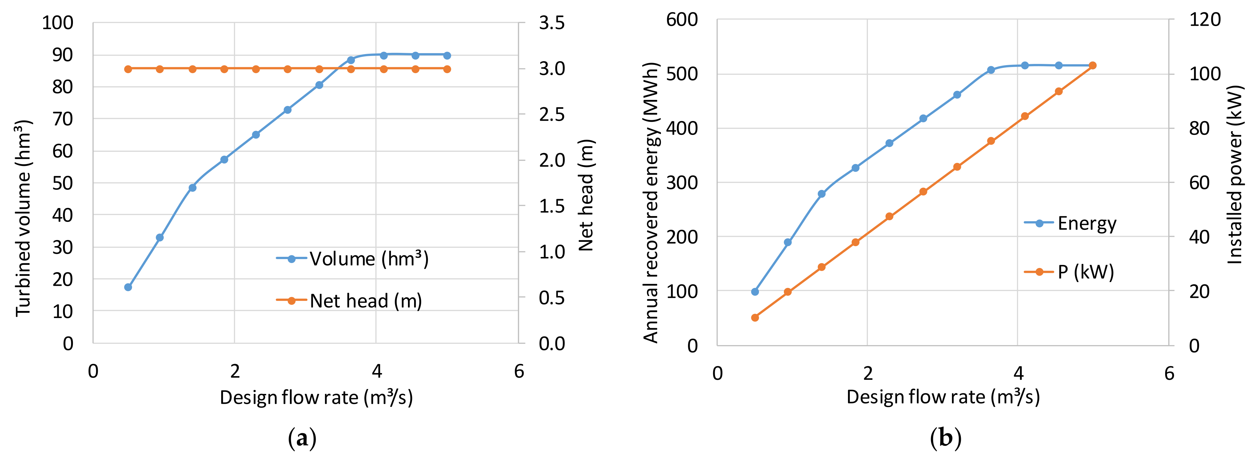 Infrastructures 06 00141 g007