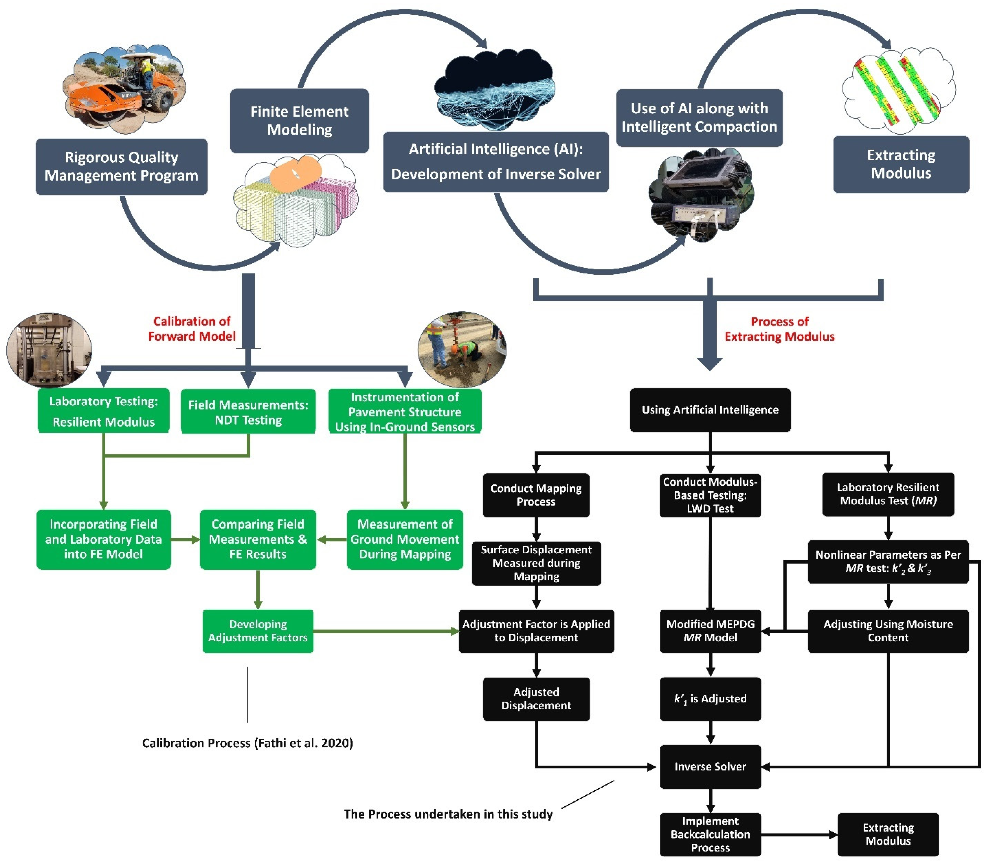 Infrastructures 06 00142 g001