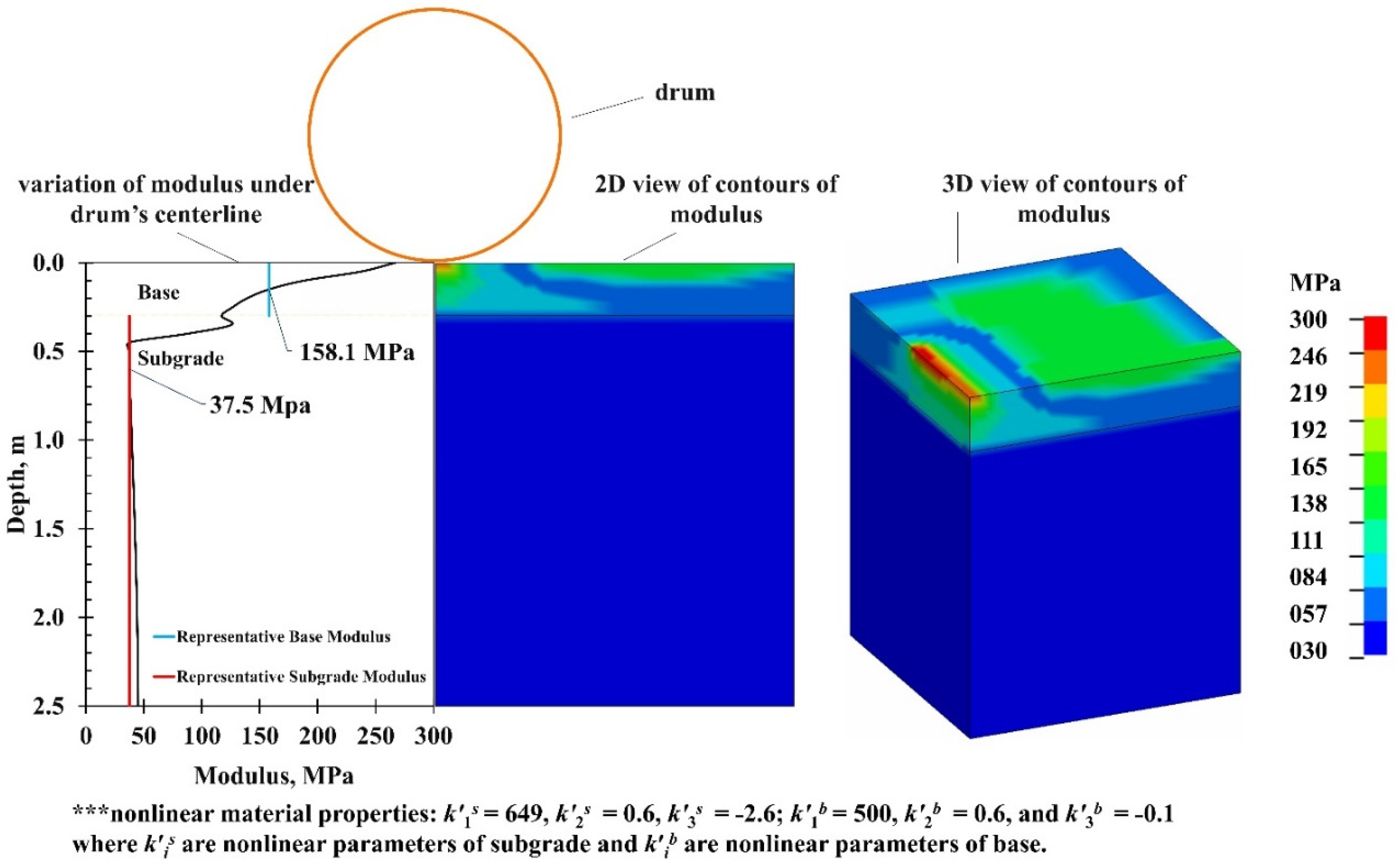 Infrastructures 06 00142 g003