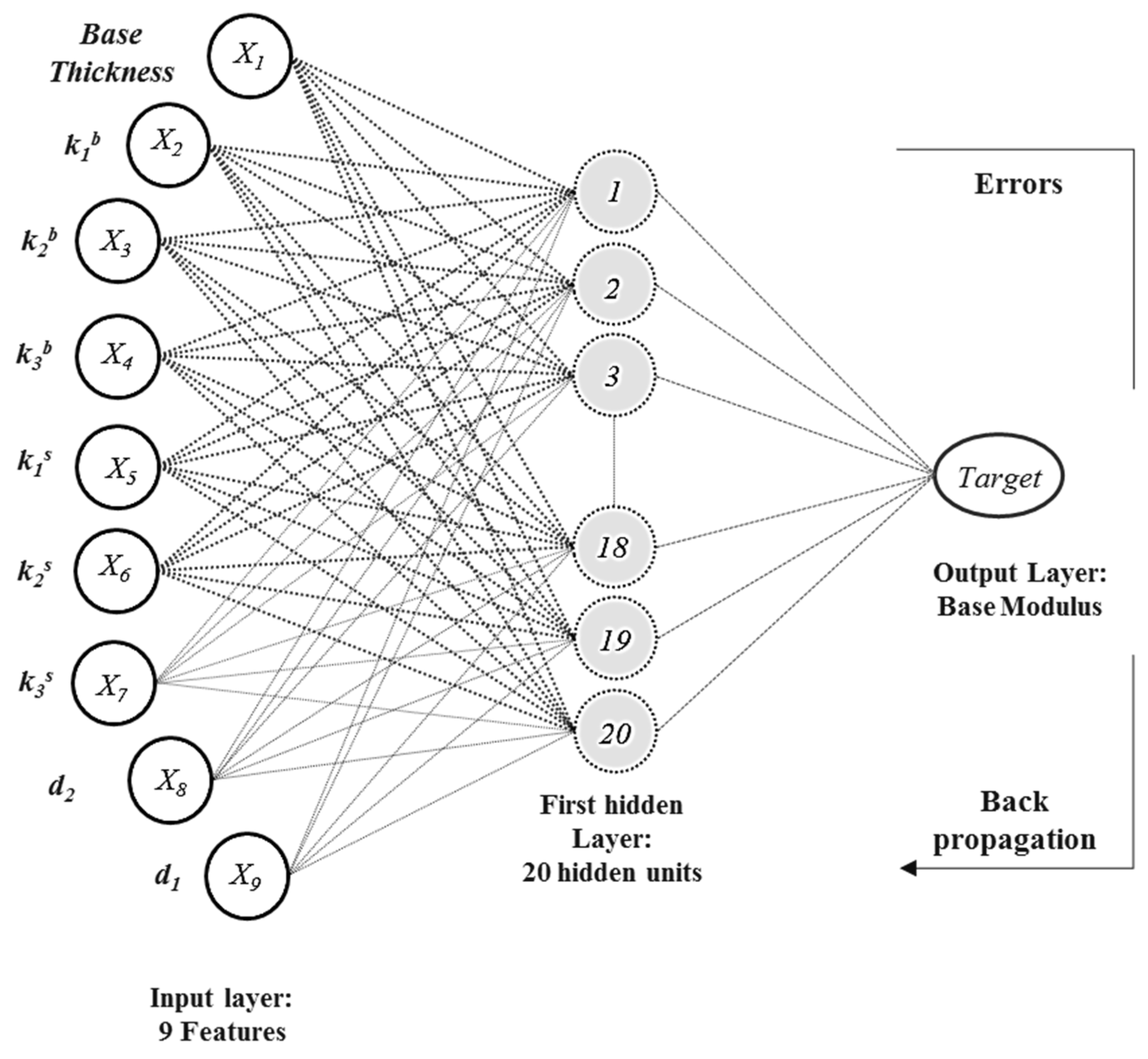 Infrastructures 06 00142 g004