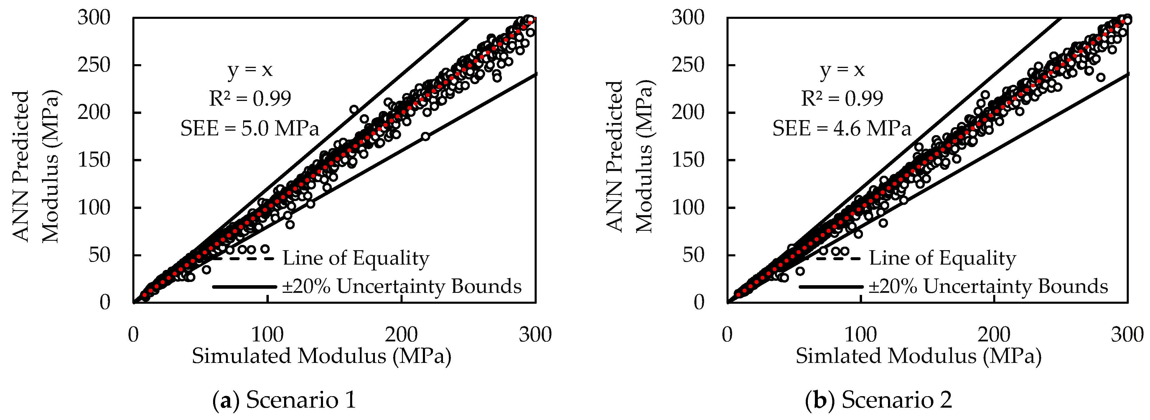 Infrastructures 06 00142 g005