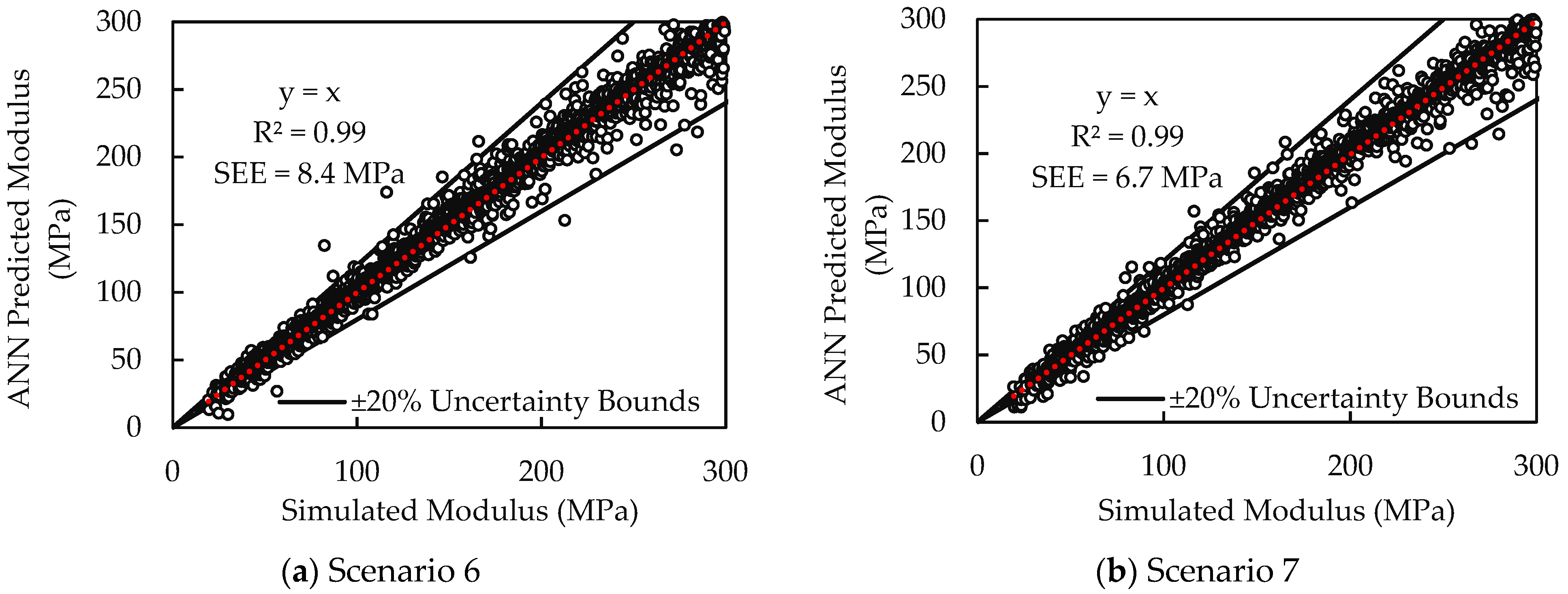 Infrastructures 06 00142 g006