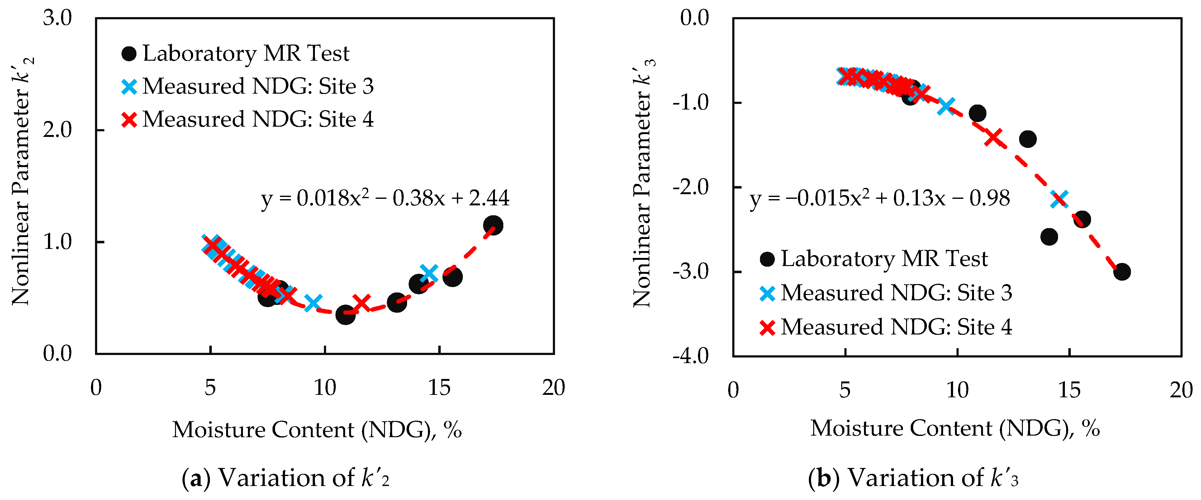 Infrastructures 06 00142 g009