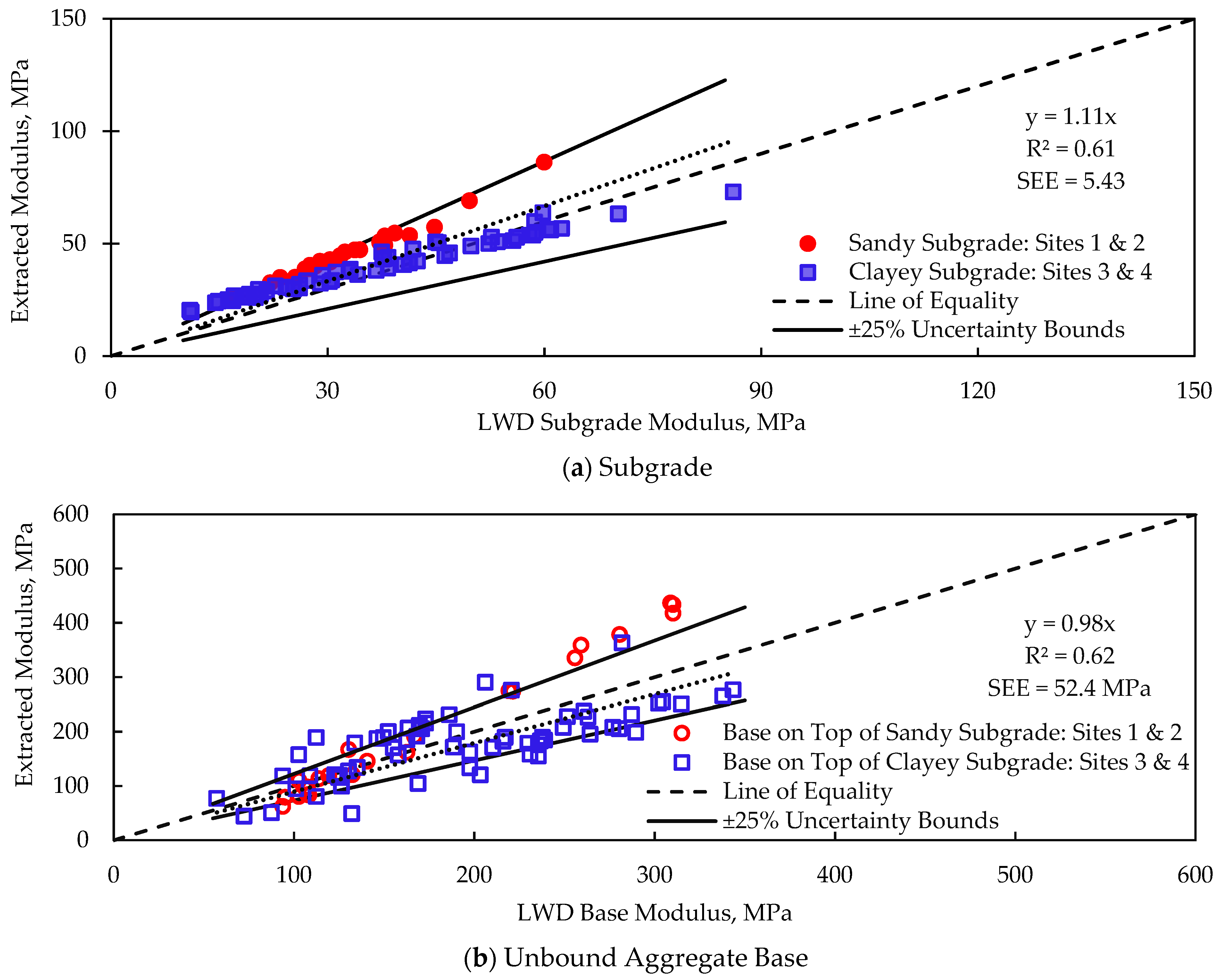 Infrastructures 06 00142 g010