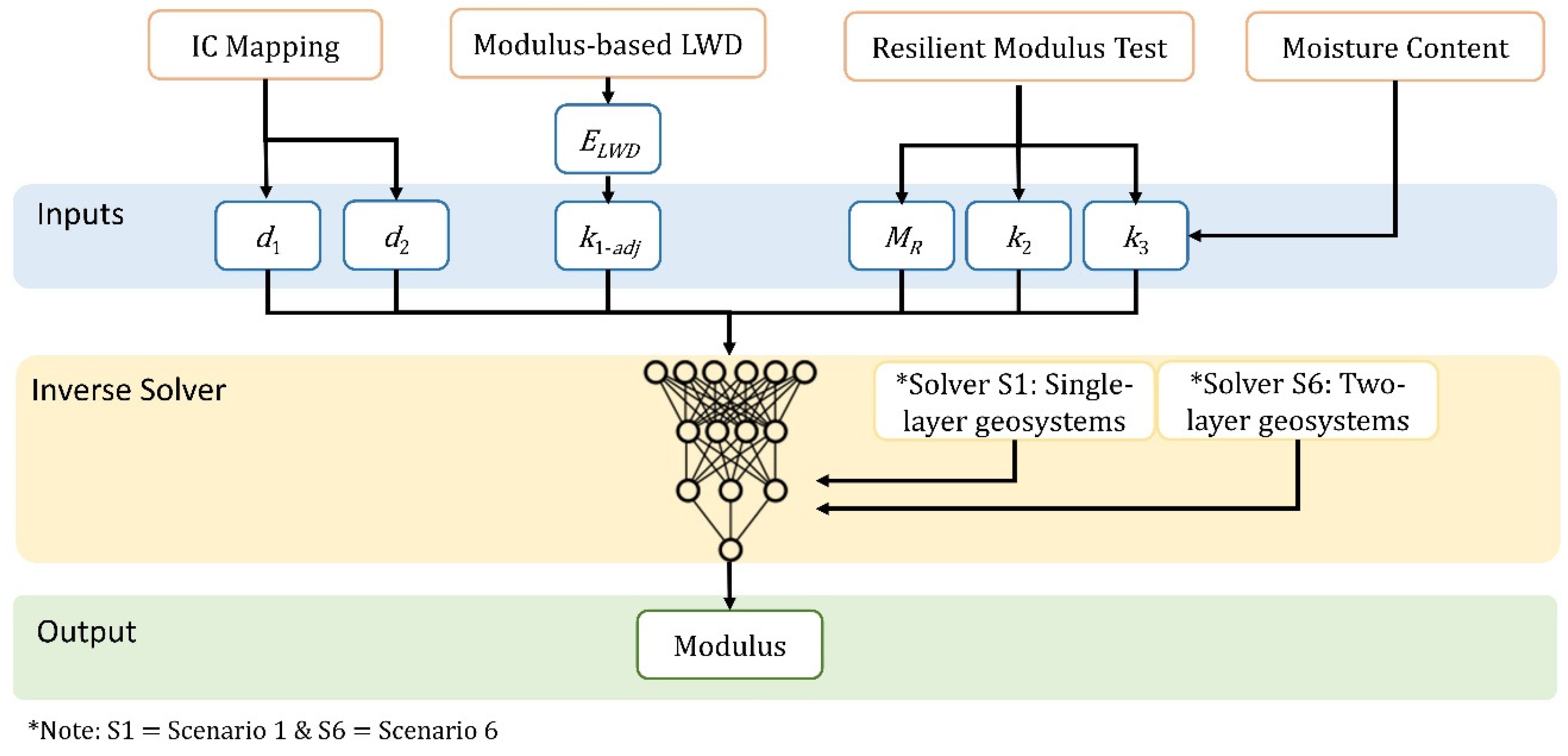 Infrastructures 06 00142 g011