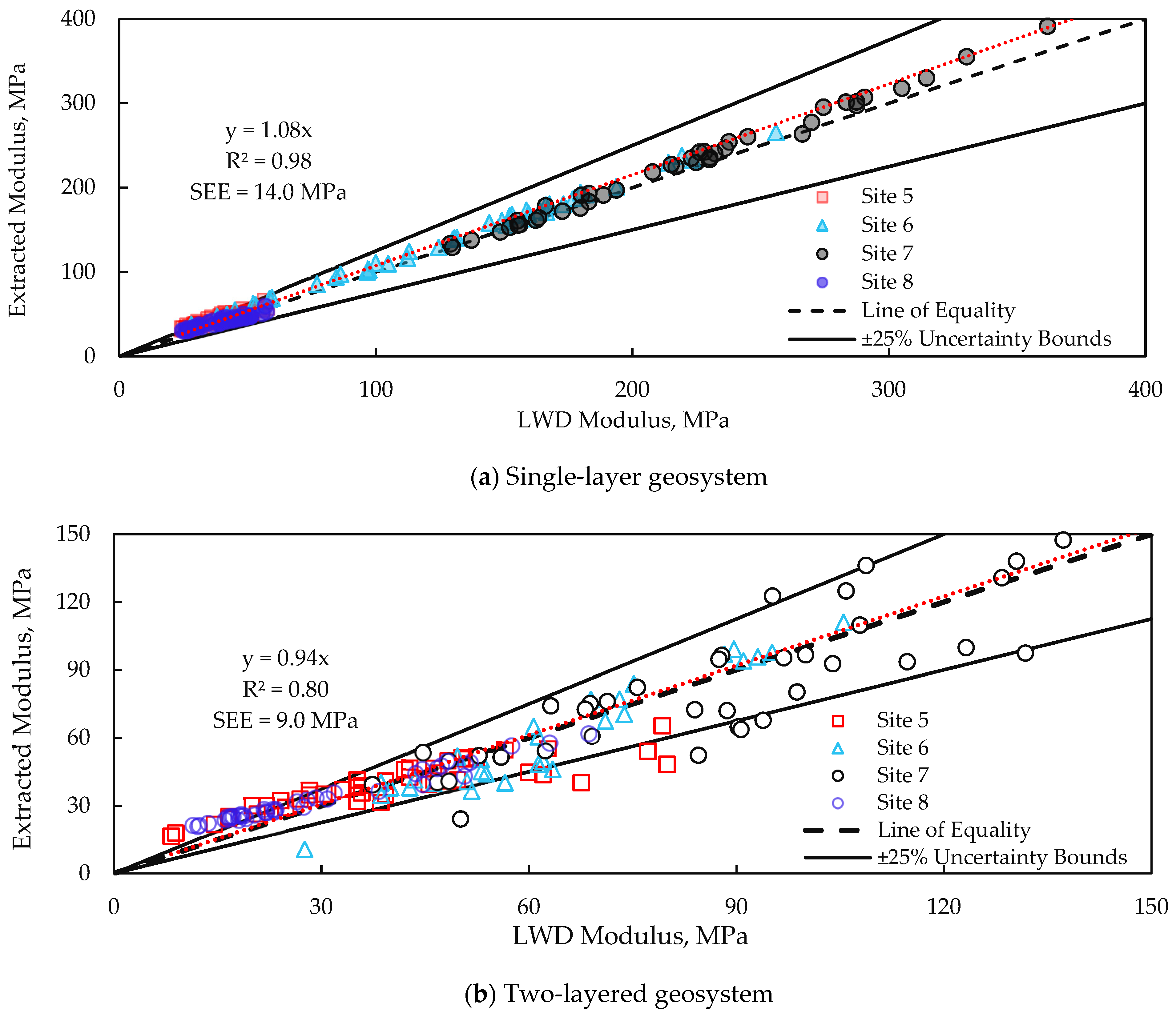 Infrastructures 06 00142 g012