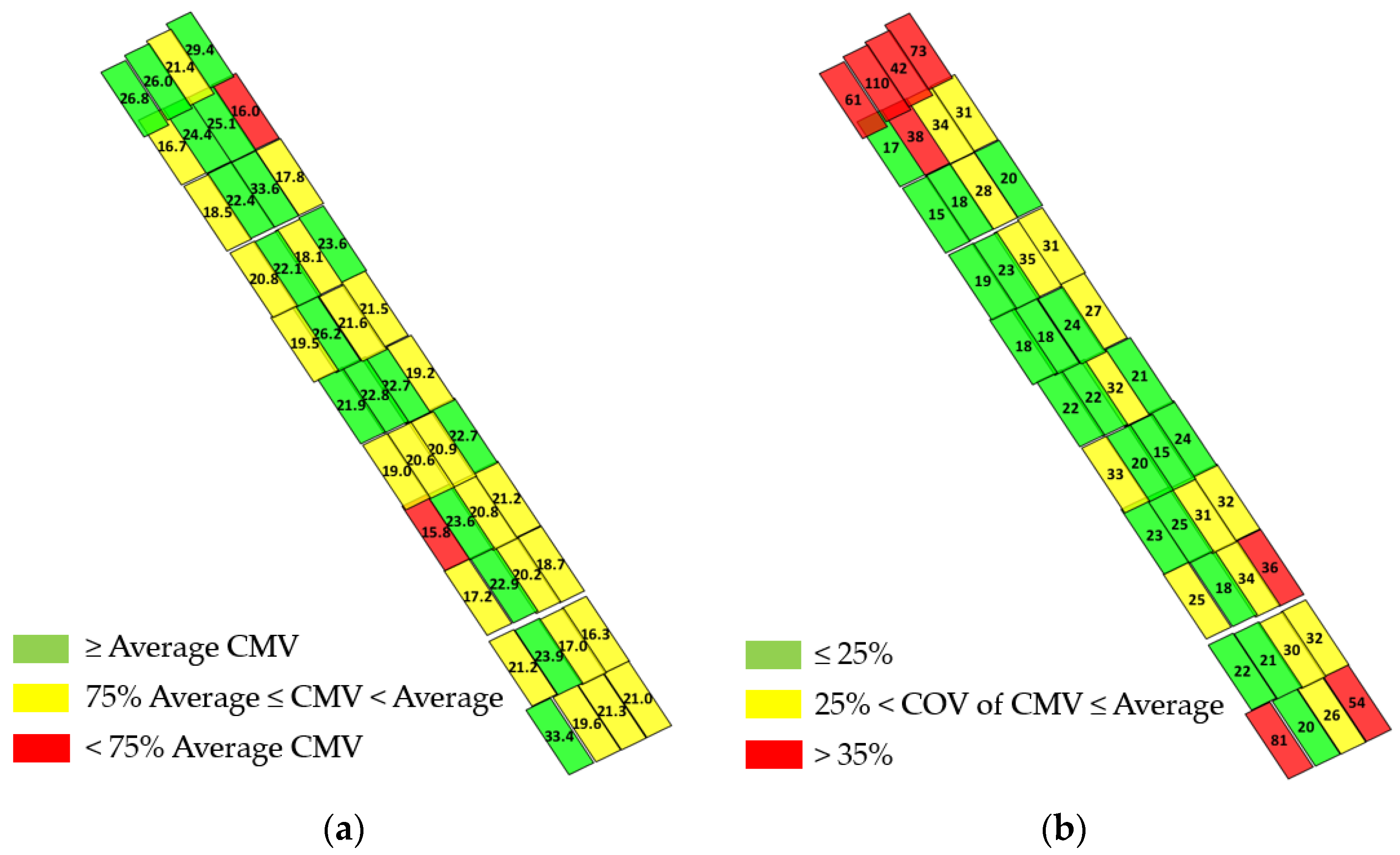 Infrastructures 06 00142 g013