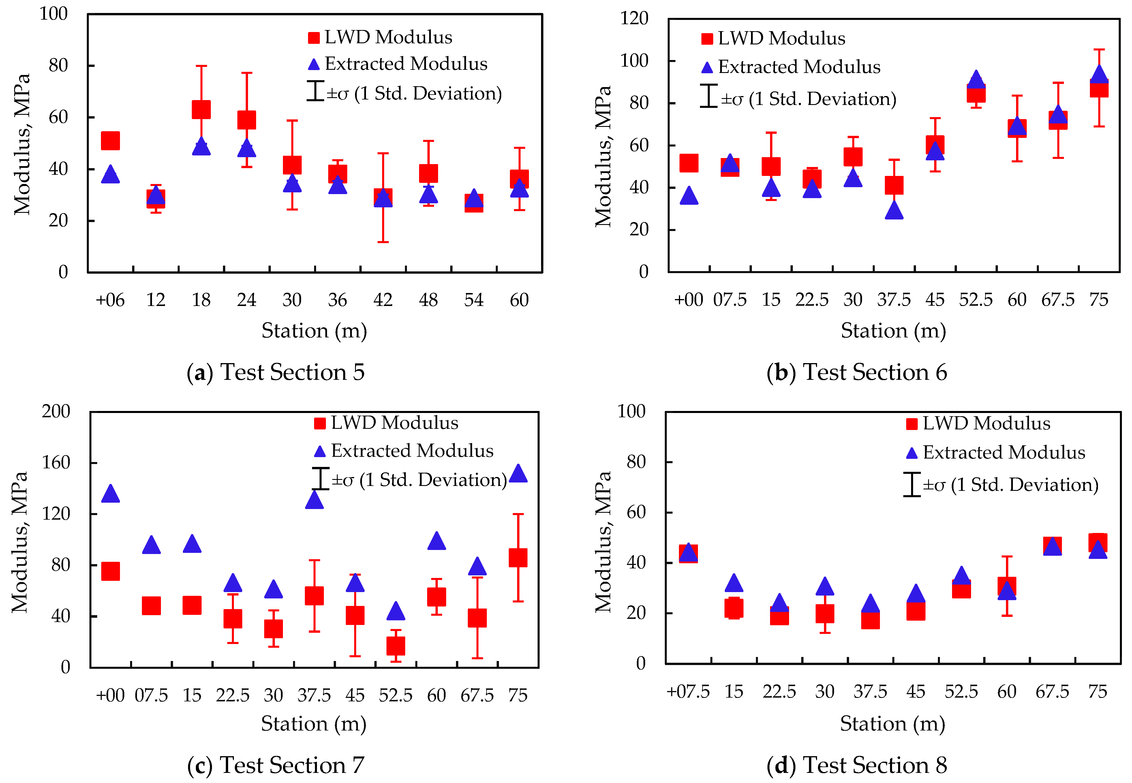 Infrastructures 06 00142 g015