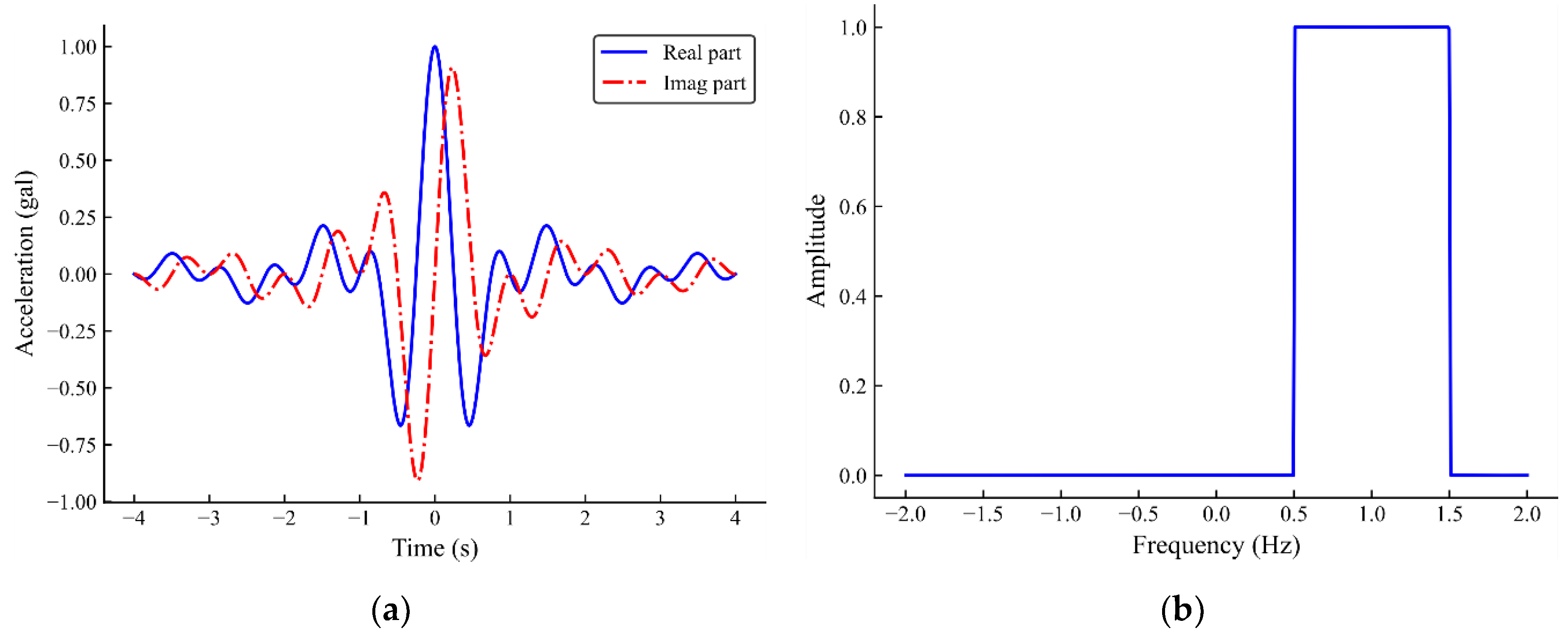Infrastructures 06 00144 g001
