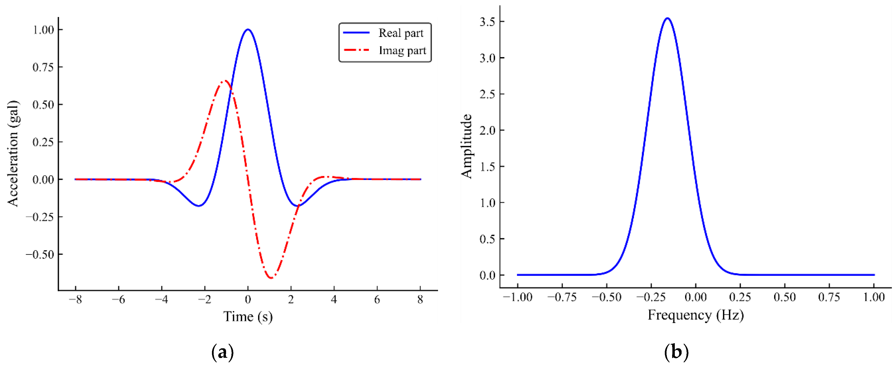 Infrastructures 06 00144 g002