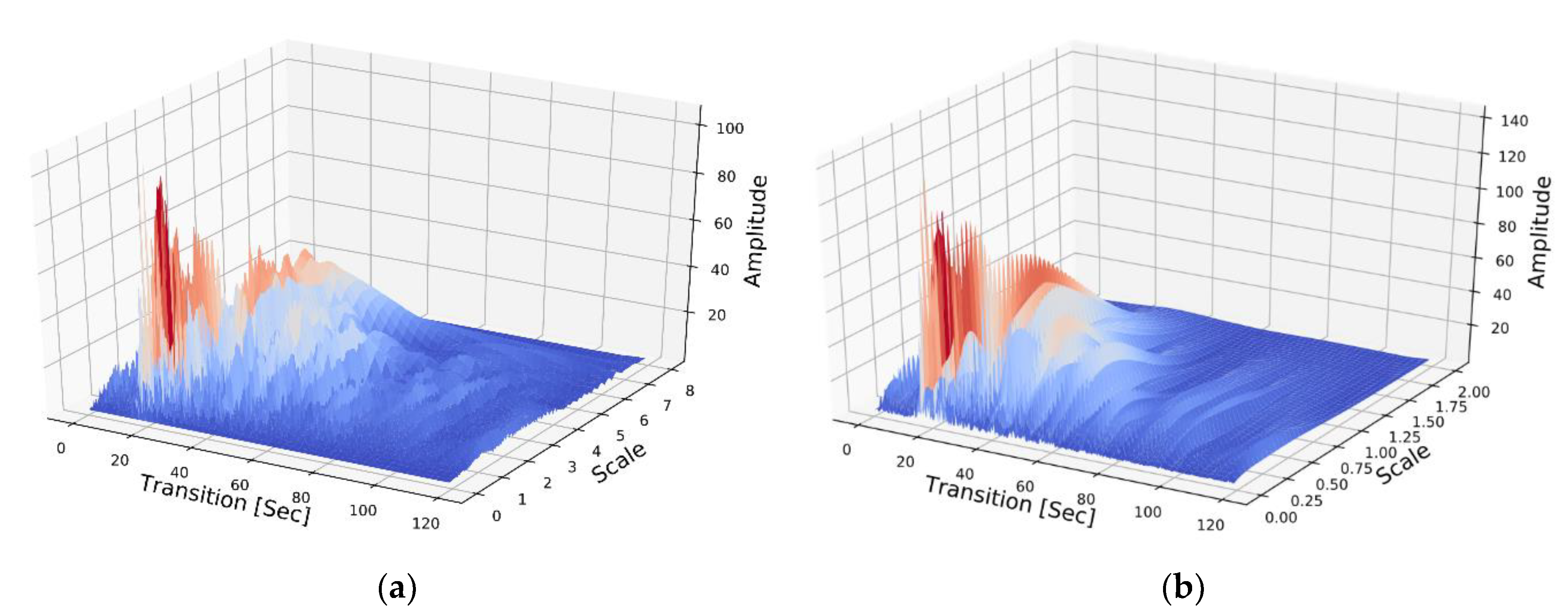 Infrastructures 06 00144 g003