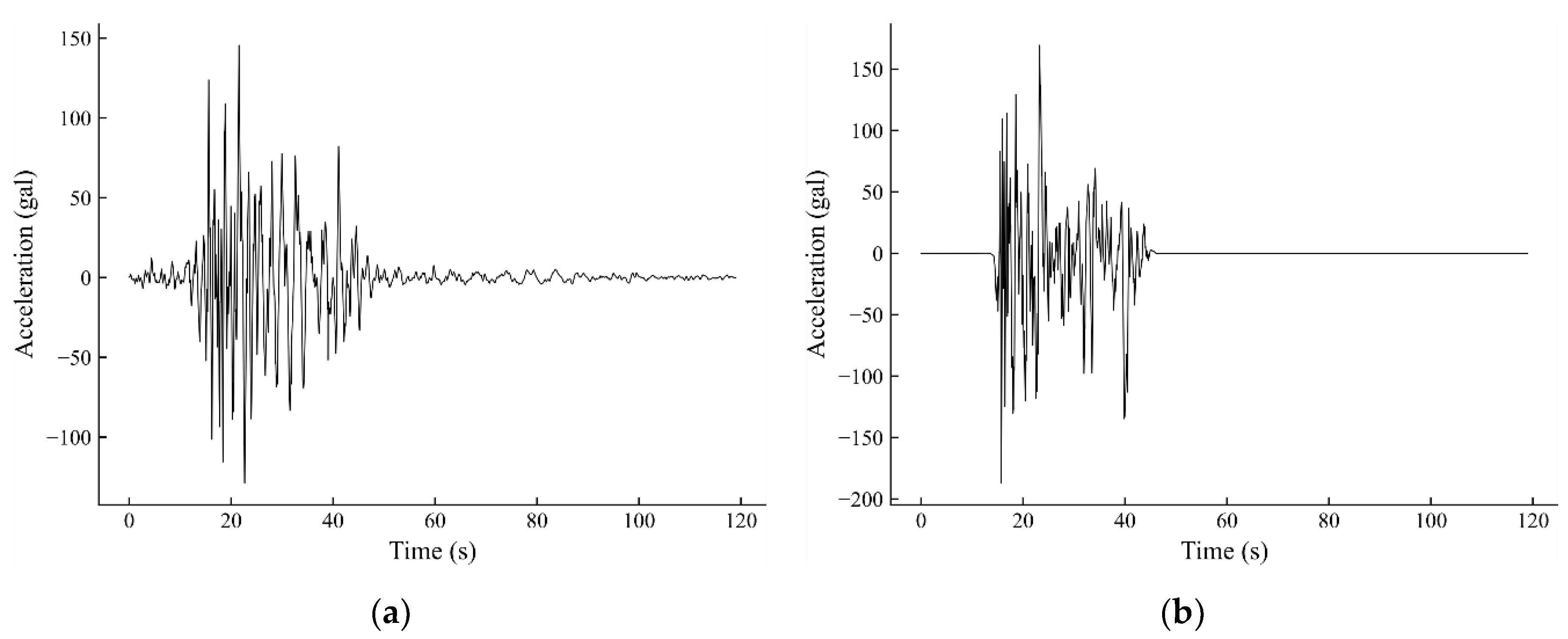 Infrastructures 06 00144 g004