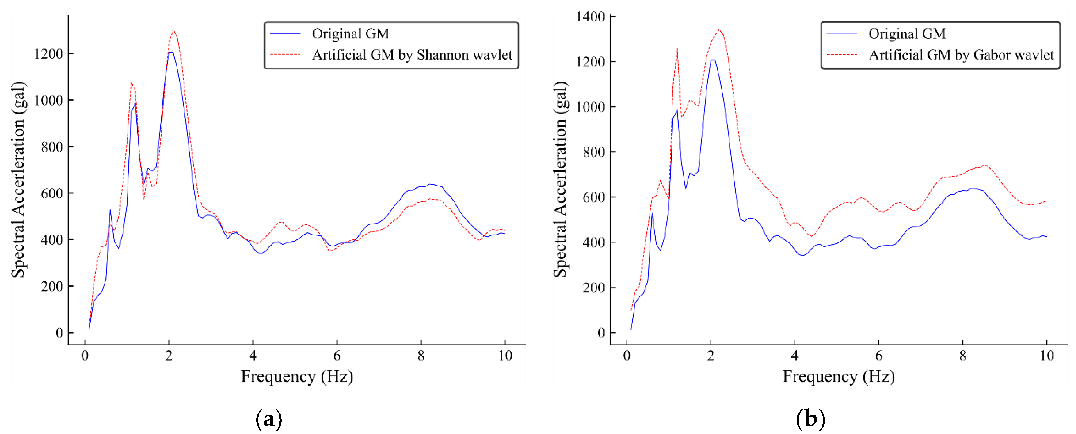 Infrastructures 06 00144 g005
