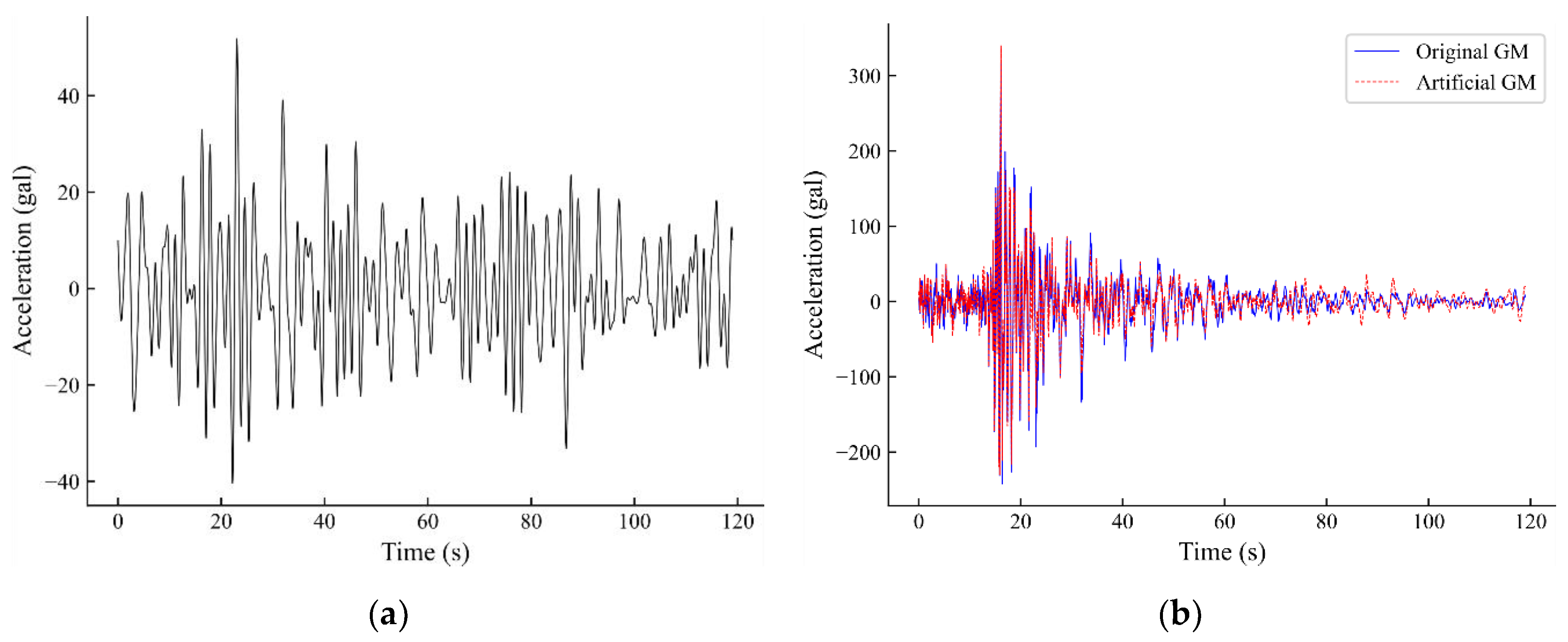 Infrastructures 06 00144 g006