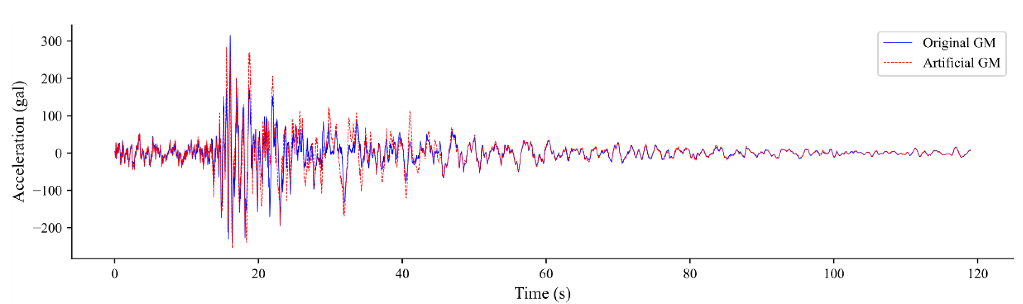 Infrastructures 06 00144 g008