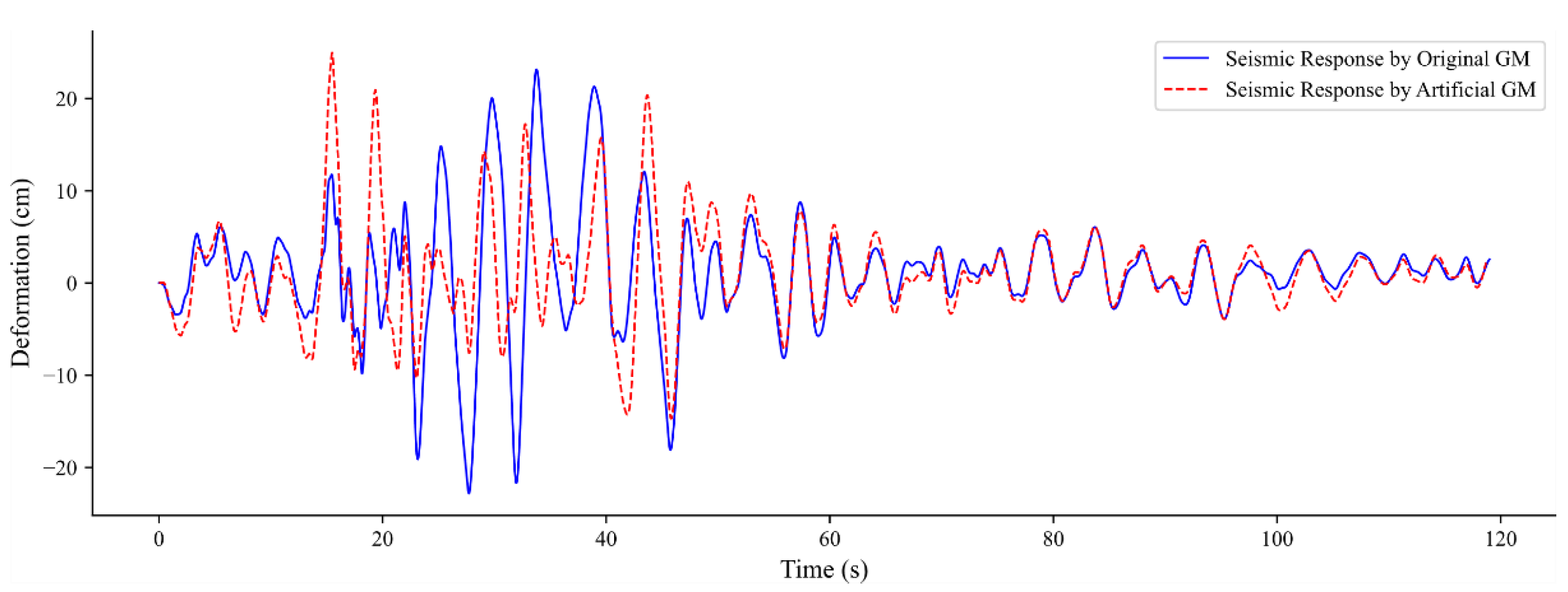 Infrastructures 06 00144 g009
