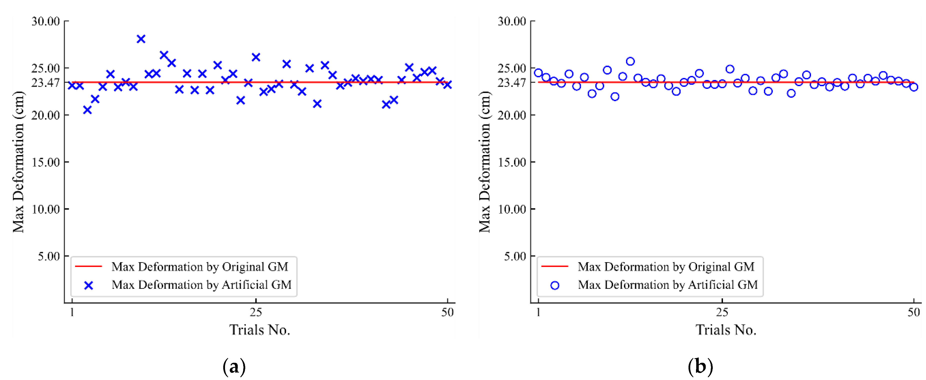 Infrastructures 06 00144 g010