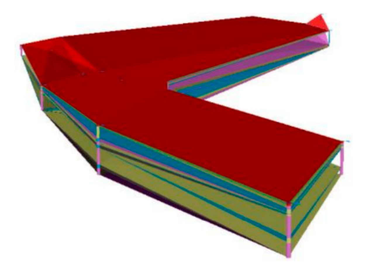 Infrastructures 06 00145 g007