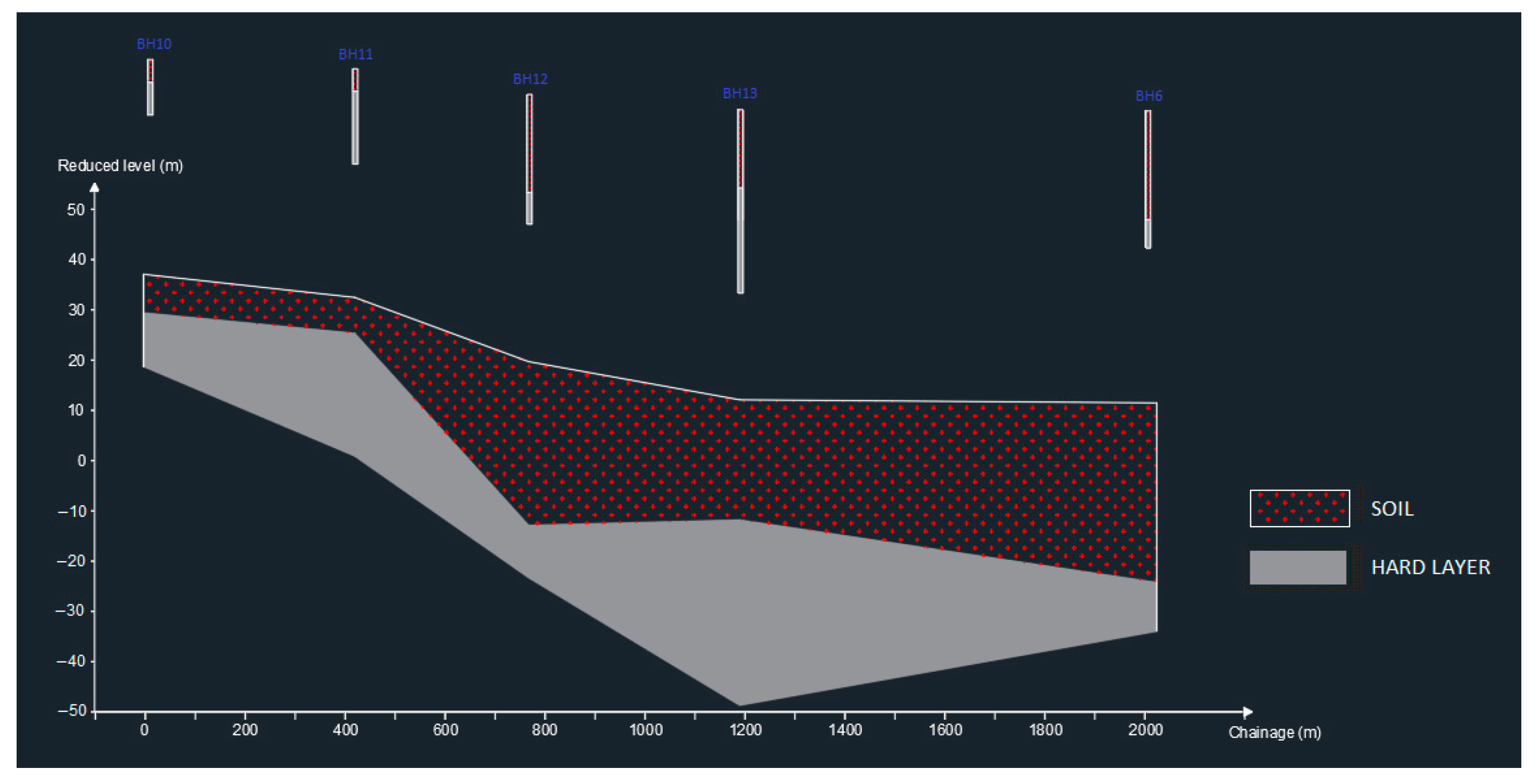 Infrastructures 06 00145 g009