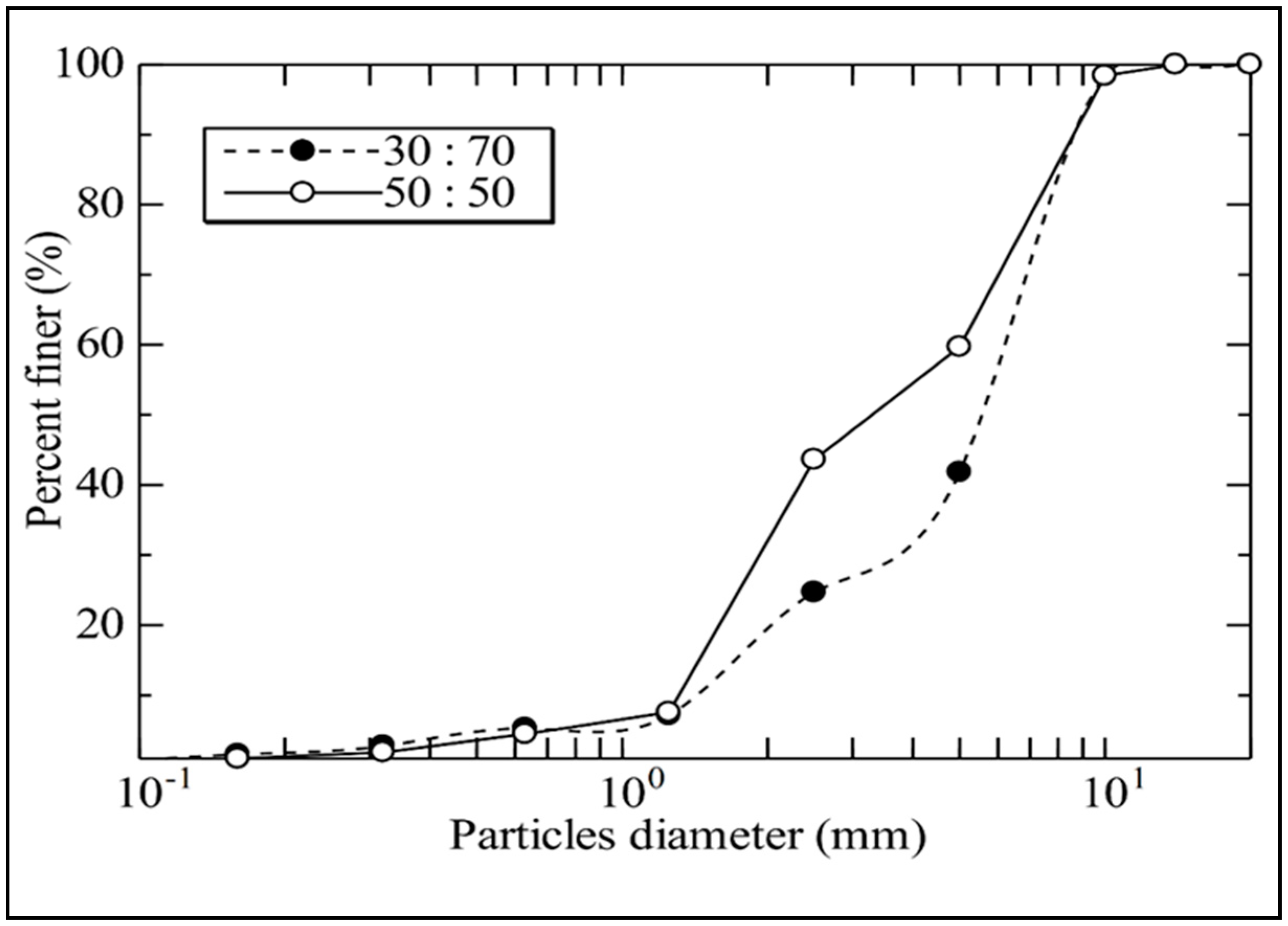 Infrastructures 06 00151 g002