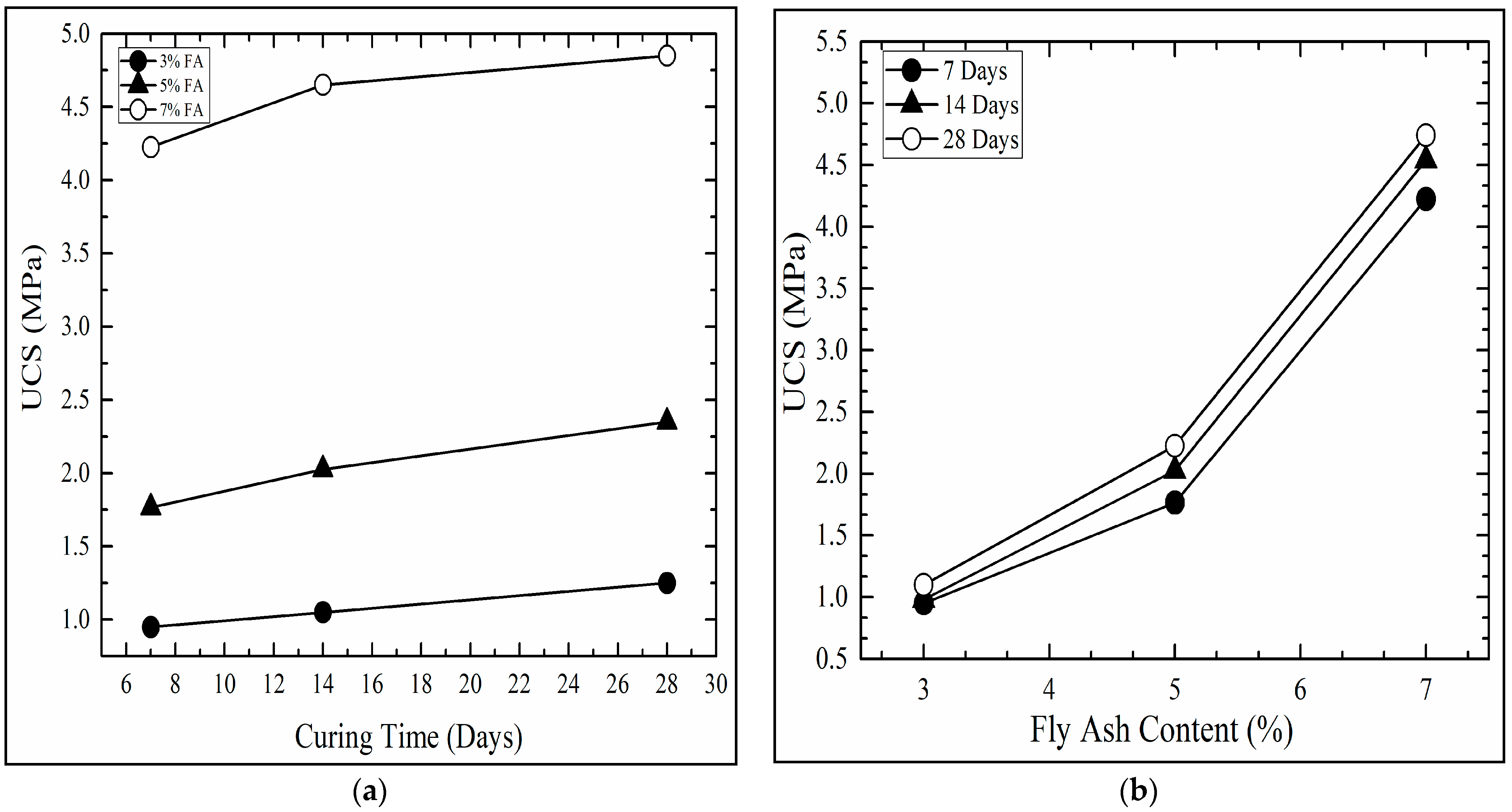Infrastructures 06 00151 g006