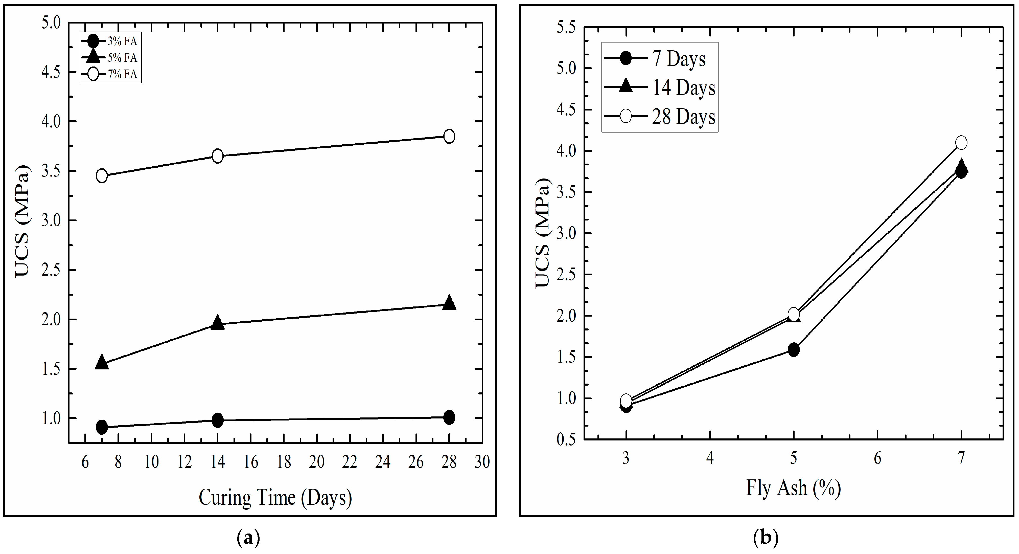 Infrastructures 06 00151 g007