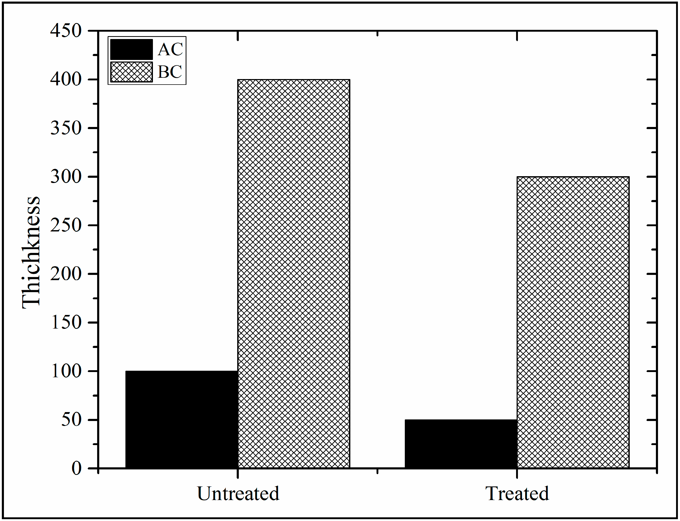 Infrastructures 06 00151 g009