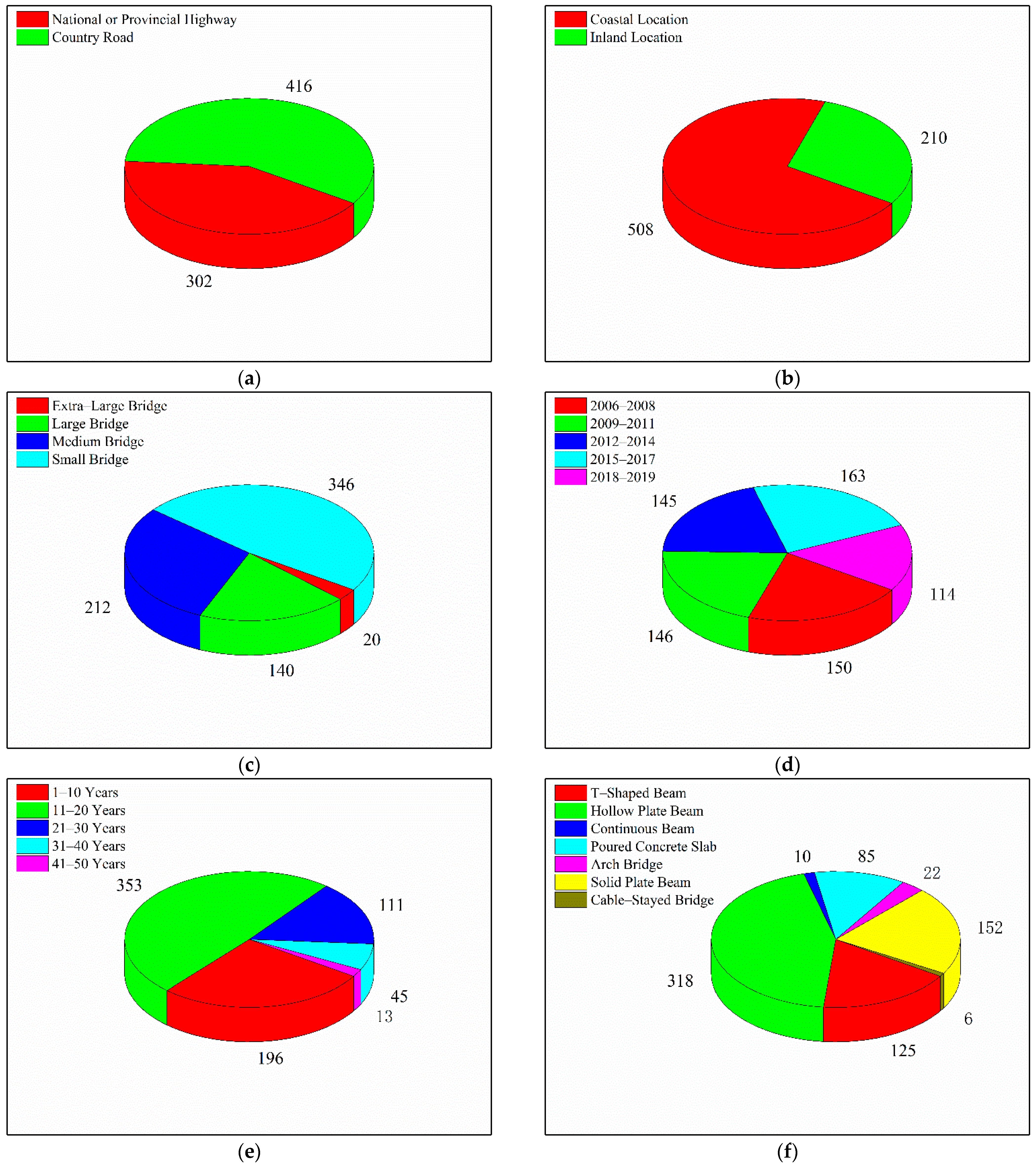 Infrastructures 06 00152 g001