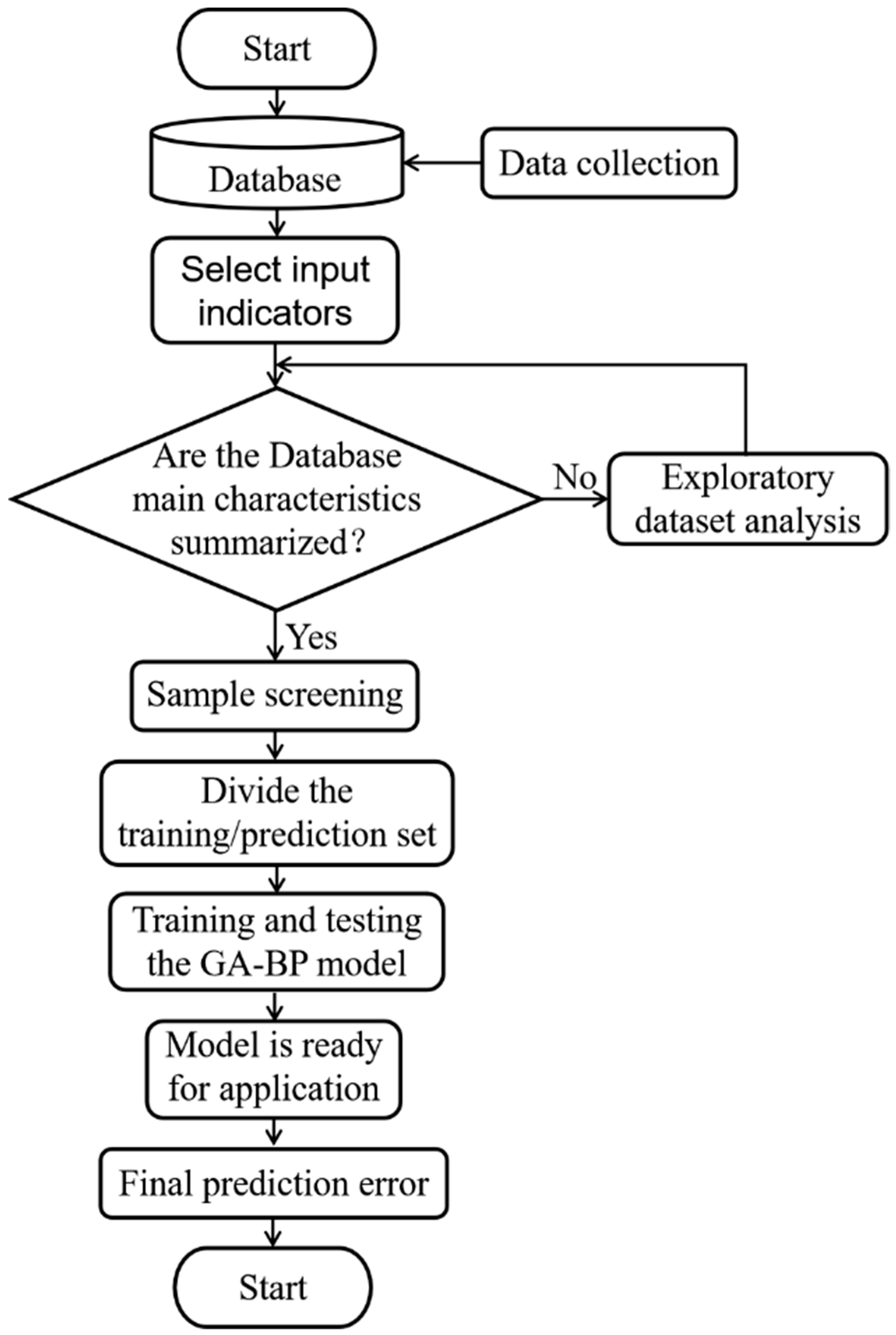 Infrastructures 06 00152 g002