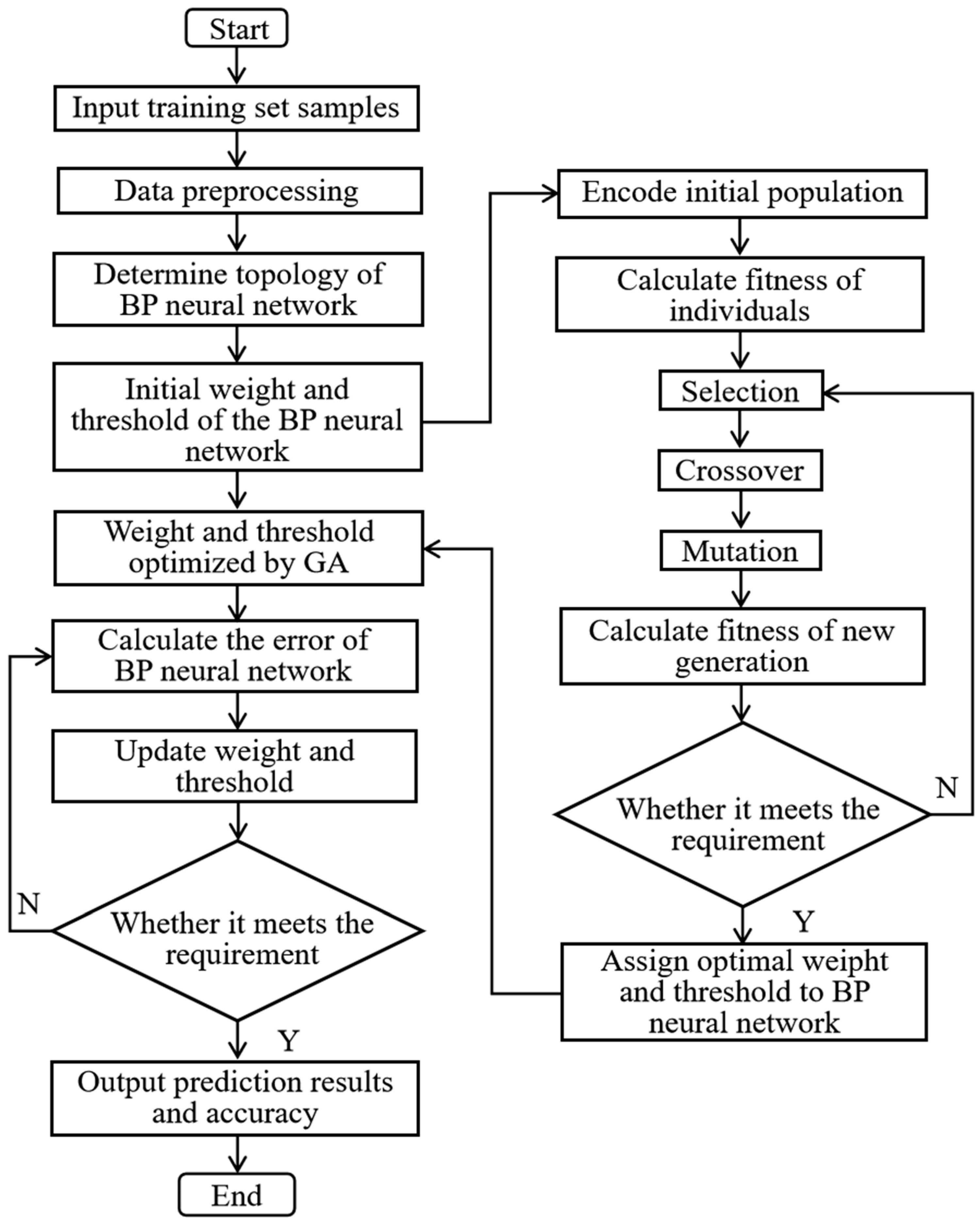 Infrastructures 06 00152 g003