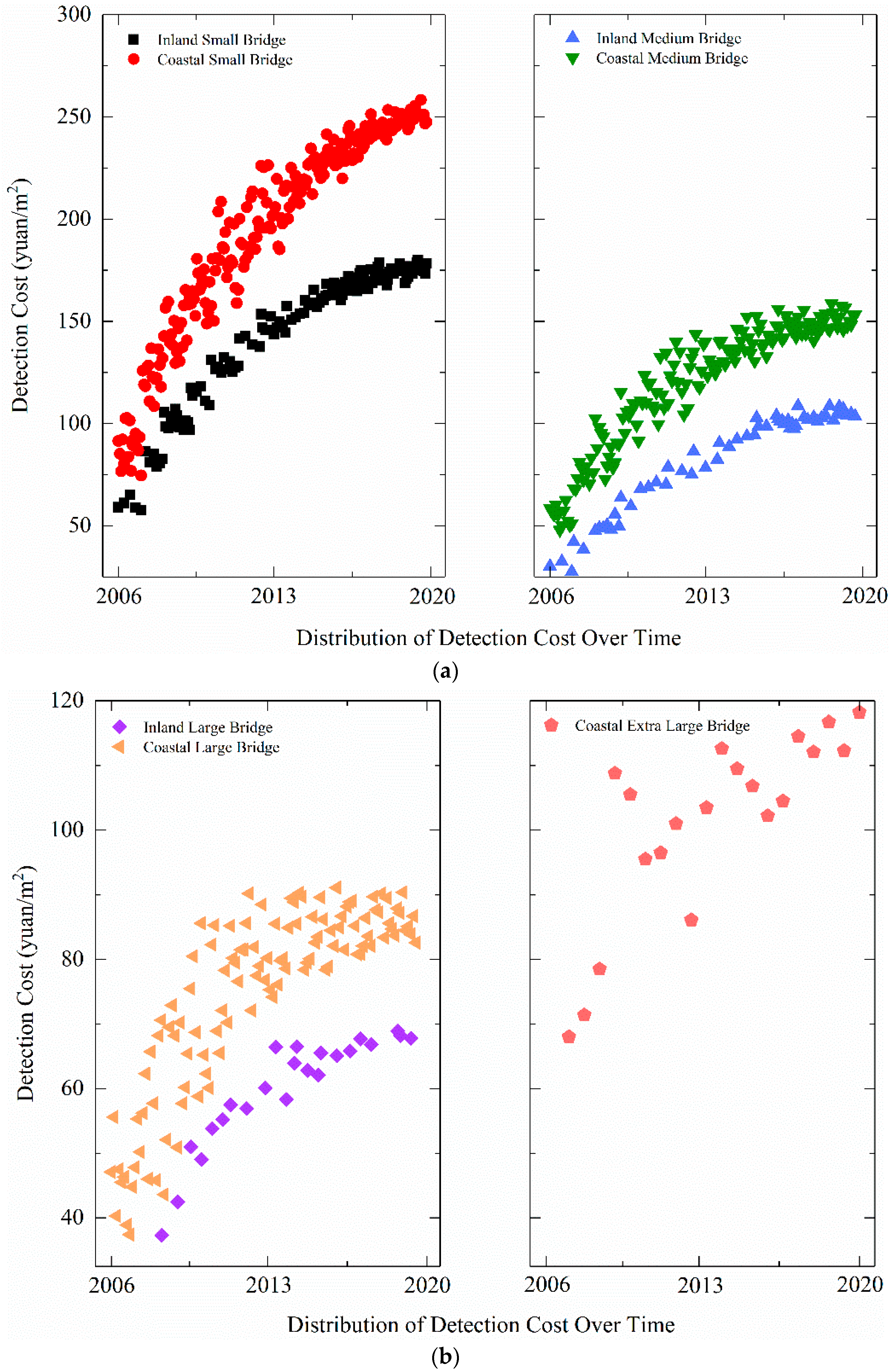 Infrastructures 06 00152 g007