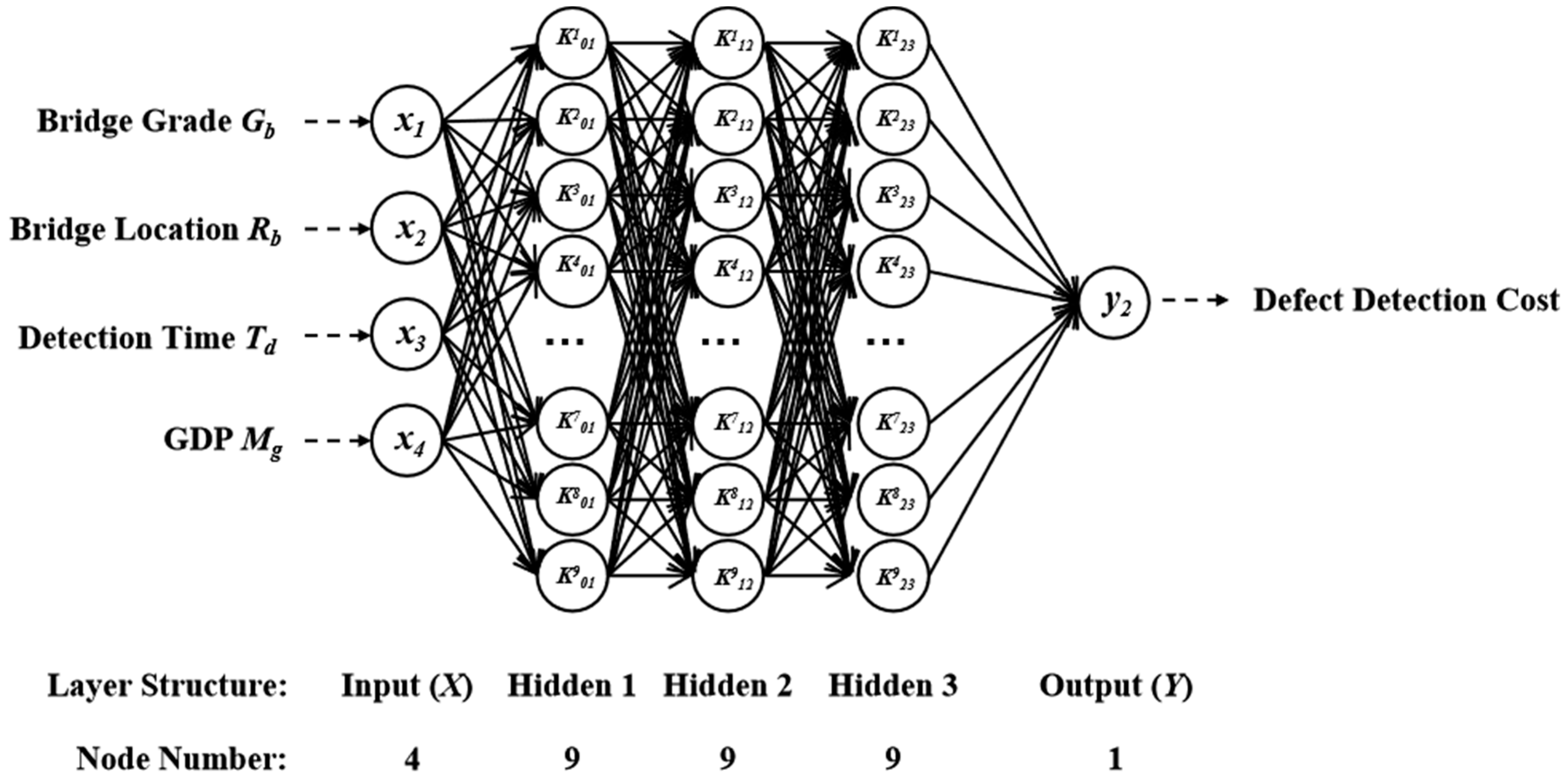 Infrastructures 06 00152 g008
