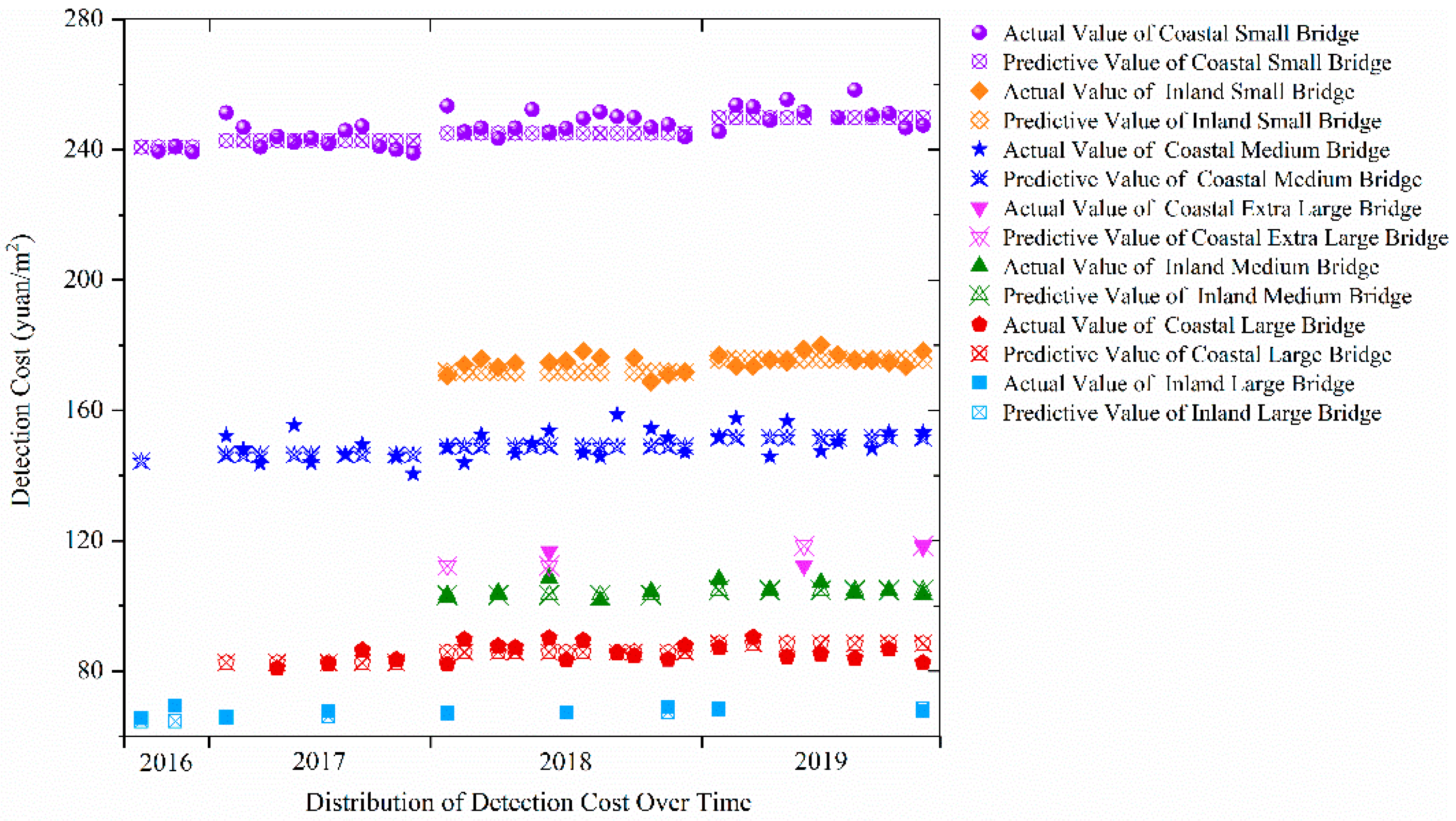 Infrastructures 06 00152 g010