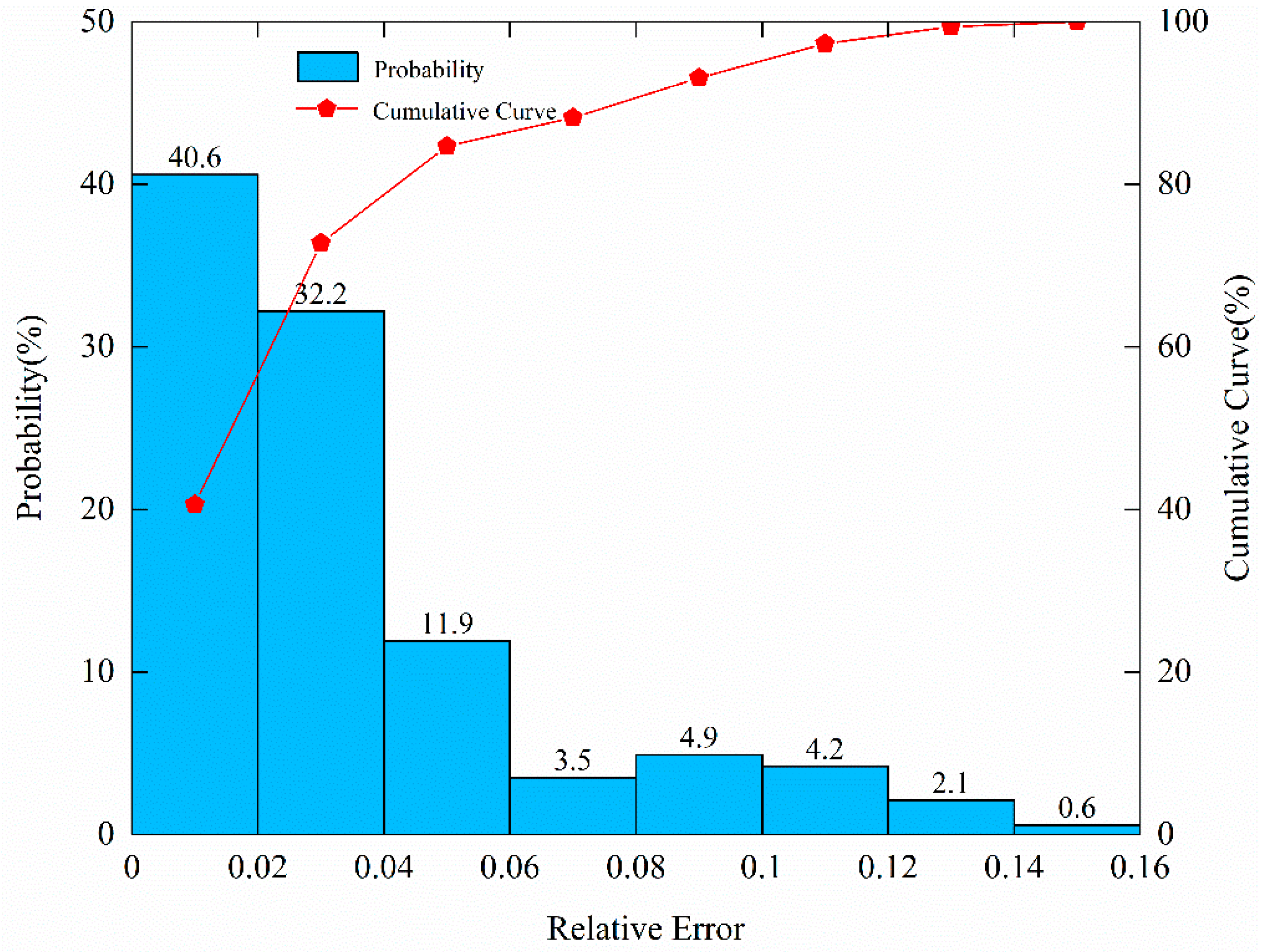 Infrastructures 06 00152 g011