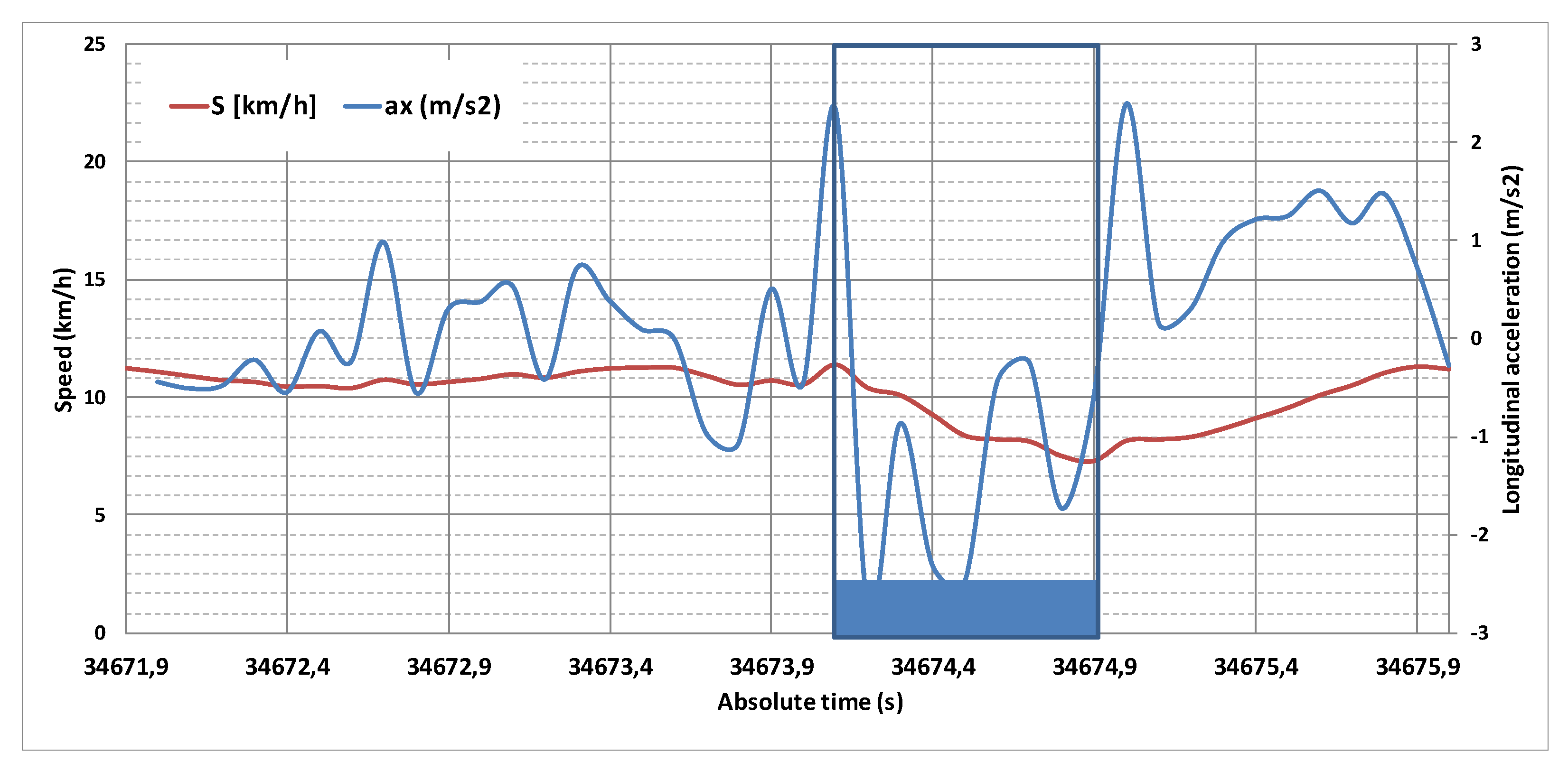Infrastructures 06 00154 g005