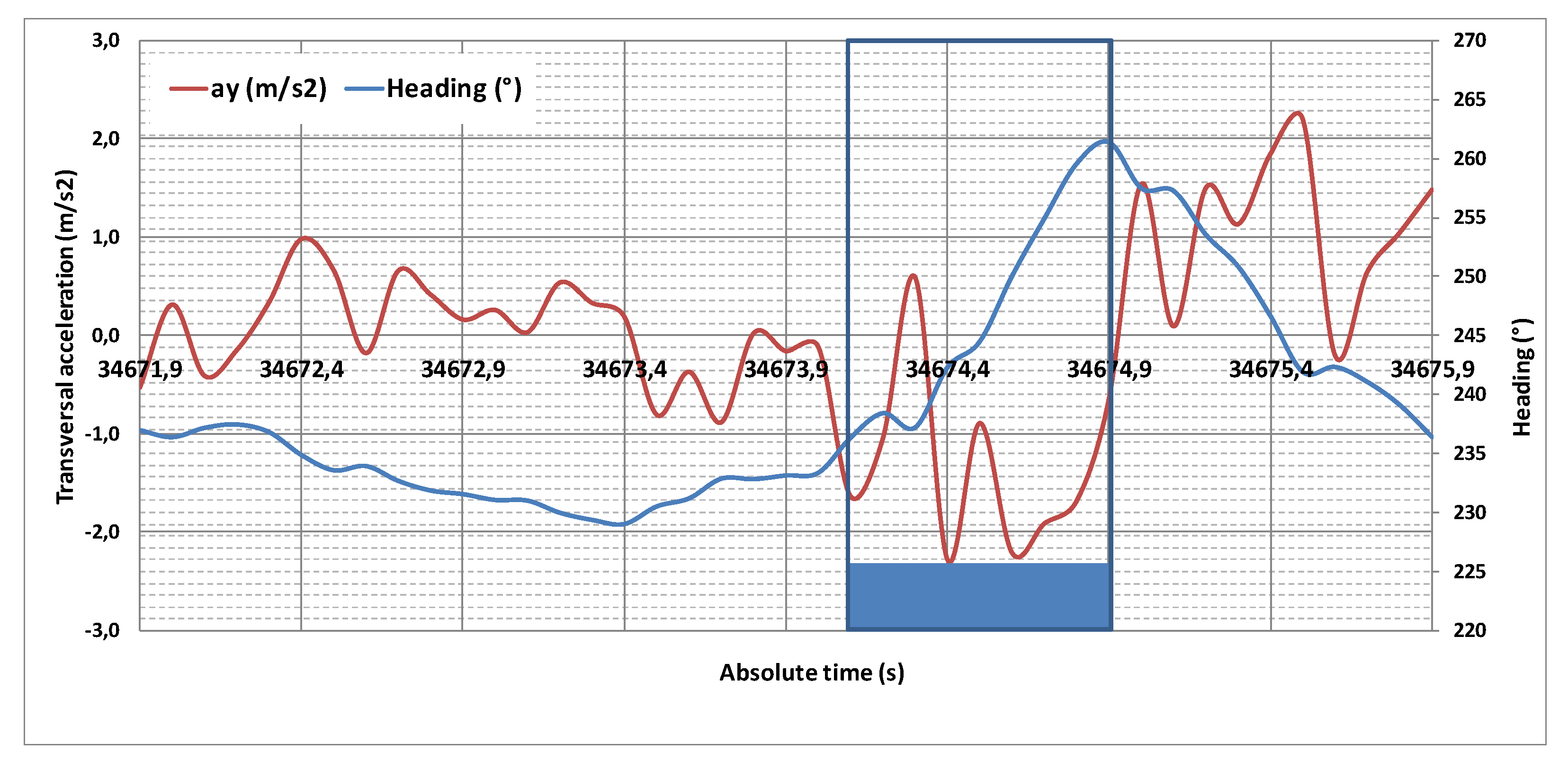 Infrastructures 06 00154 g006